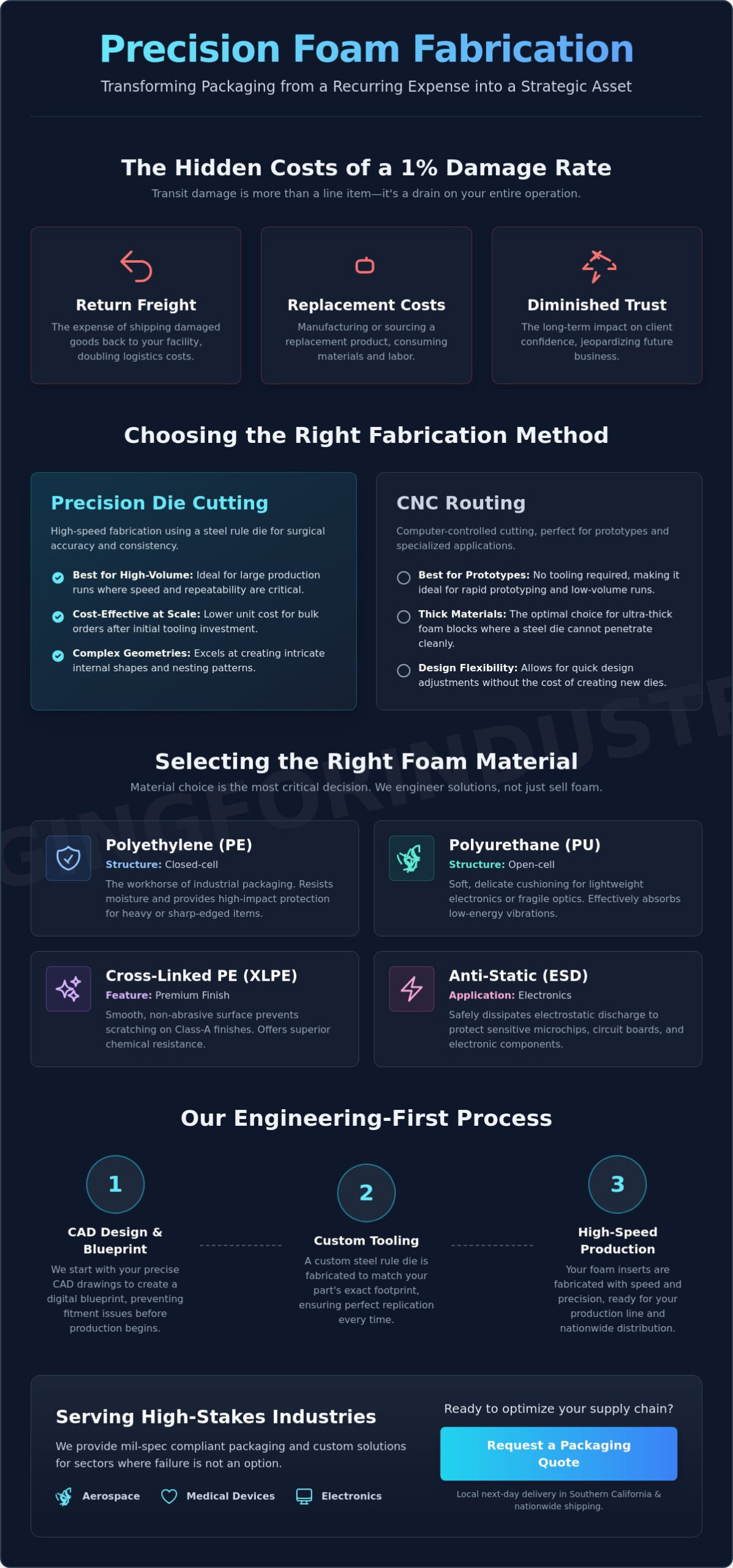 Die Cut Foam Fabricators: Custom Industrial Packaging Solutions in Anaheim and Nationwide