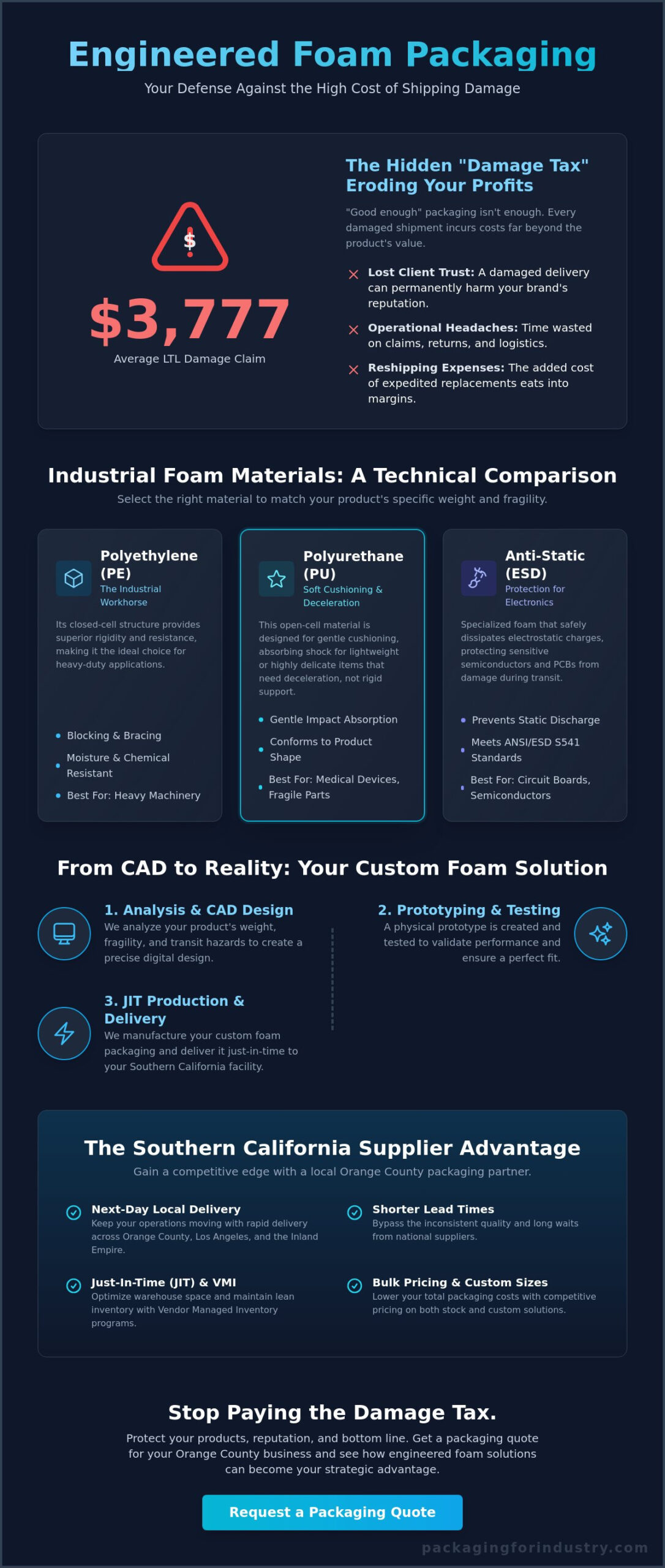 Foam Packaging Solutions in Orange County: A Buyer’s Guide to Industrial Protection