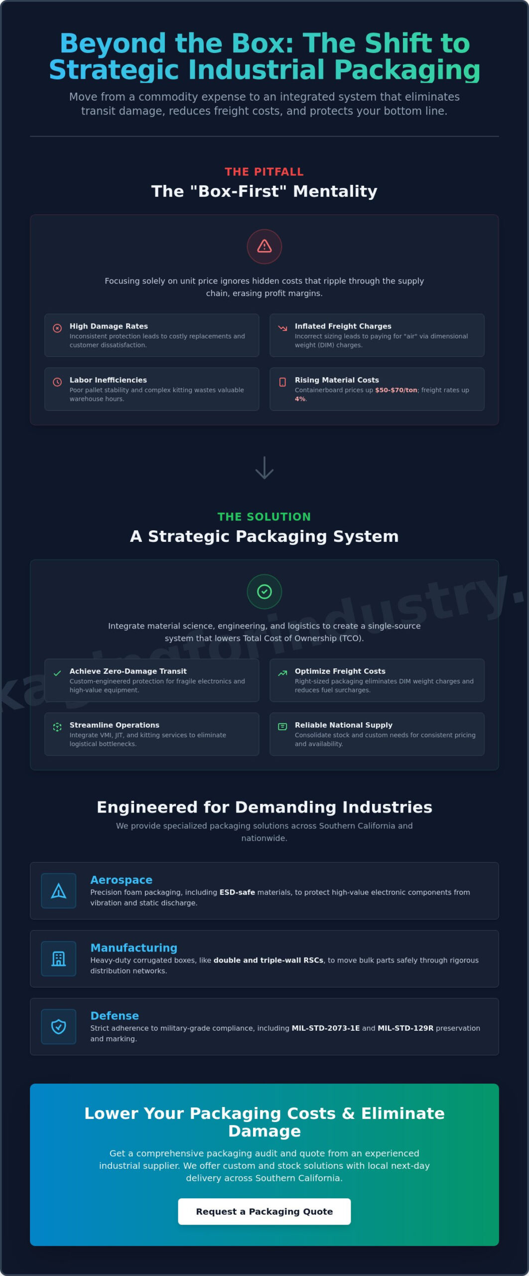 Industrial Packaging: A Strategic Guide to Engineering, Economics, and Protection