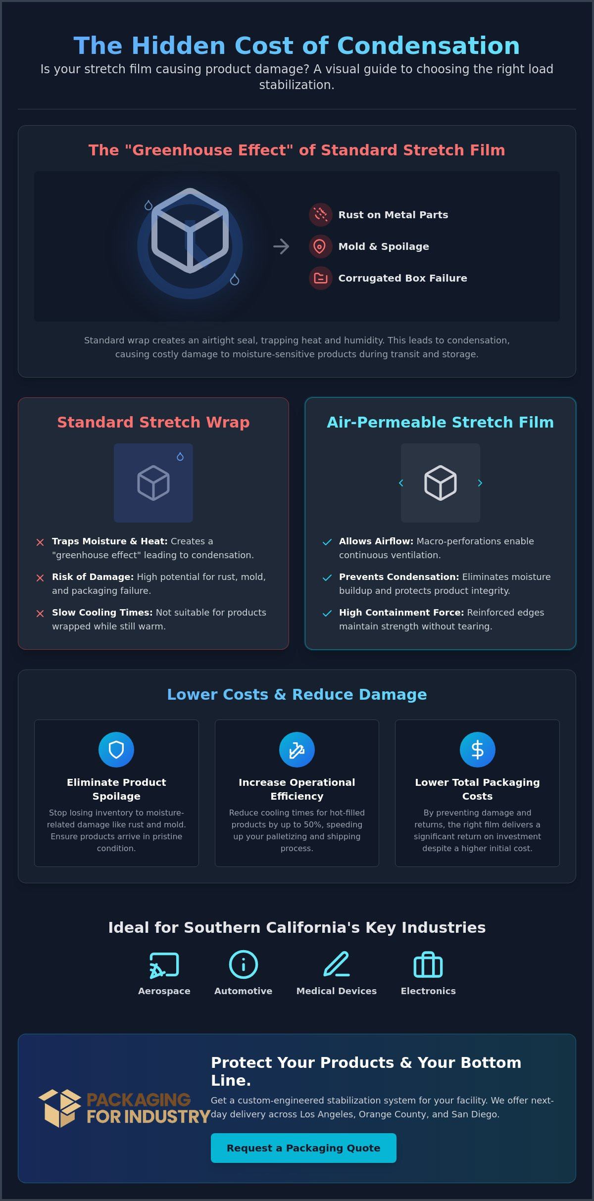 Air-Permeable Stretch Film: The Industrial Guide to Breathable Pallet Stabilization