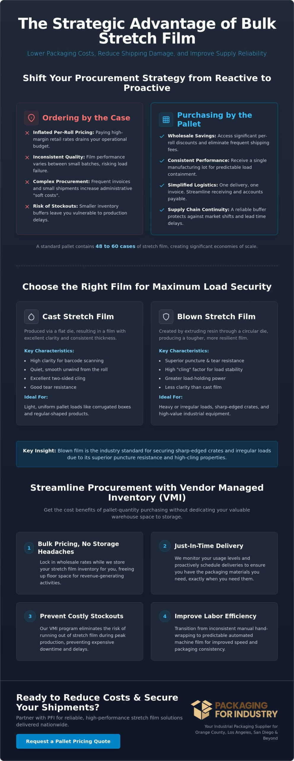 Buy Stretch Film by the Pallet: Benefits & Bulk Savings