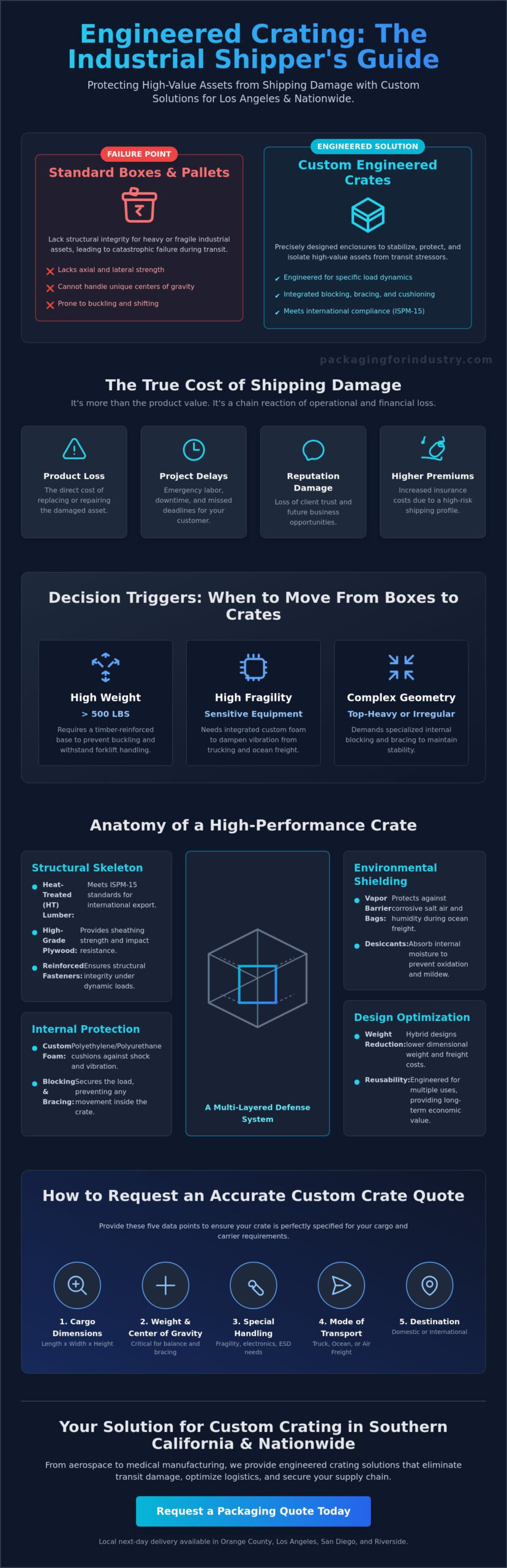 Custom Crates for Shipping: Los Angeles Industrial Buying Guide (2026)