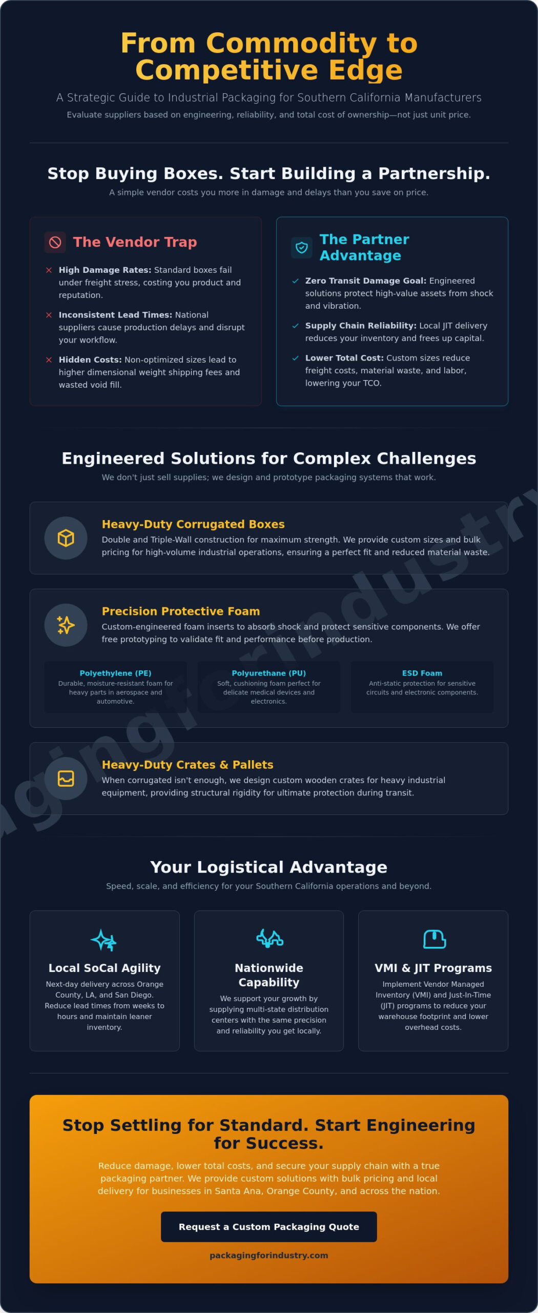 Industrial Packaging Supplier Santa Ana: A Reference for High-Volume Operations
