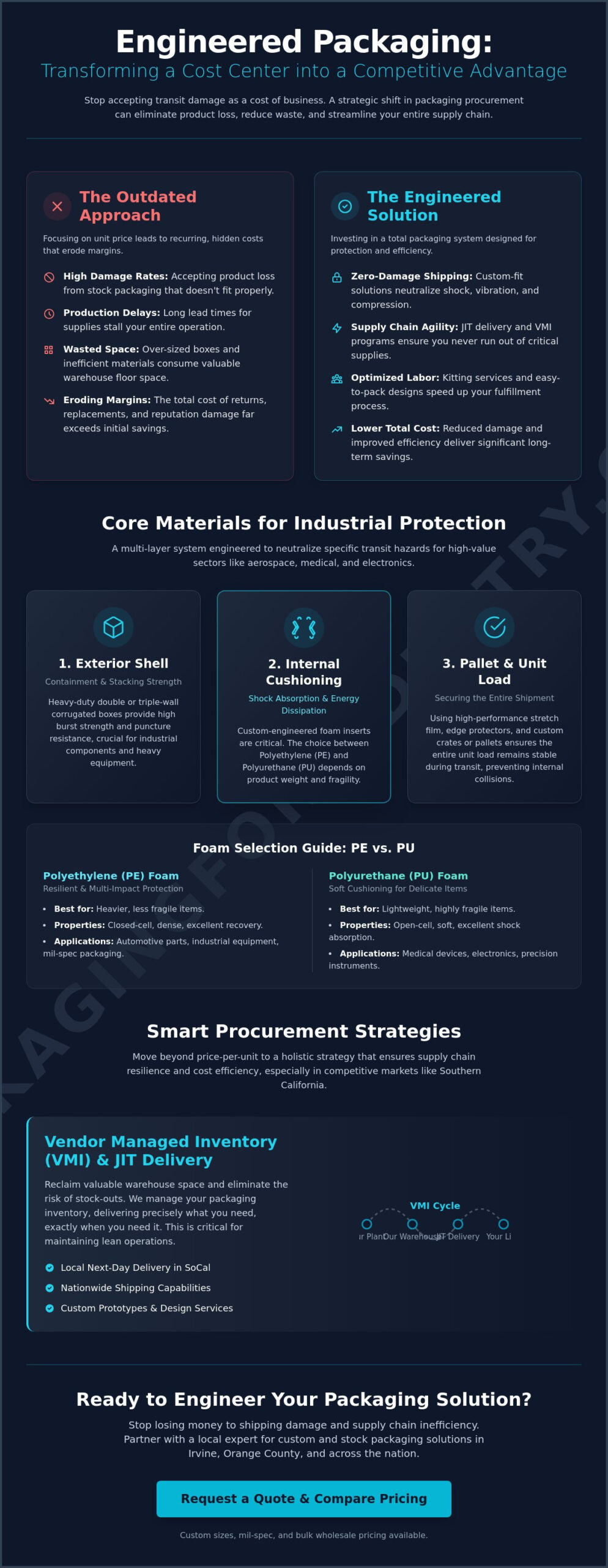 Protective Packaging Solutions in Irvine: A Comprehensive Buyer’s Guide for 2026