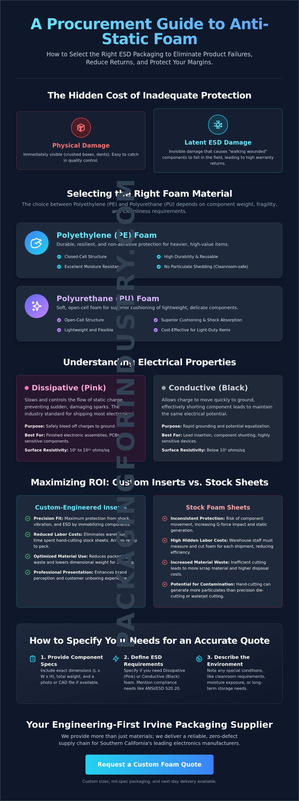Anti-Static Foam for Electronics: 2026 Industrial Procurement Guide