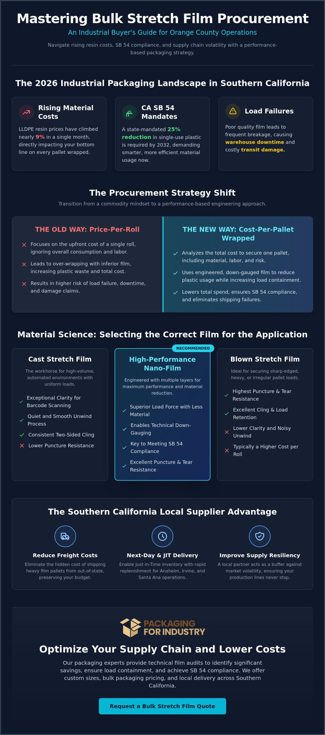 Bulk Stretch Film in Orange County: The Industrial Buyer’s Guide to Load Stabilization