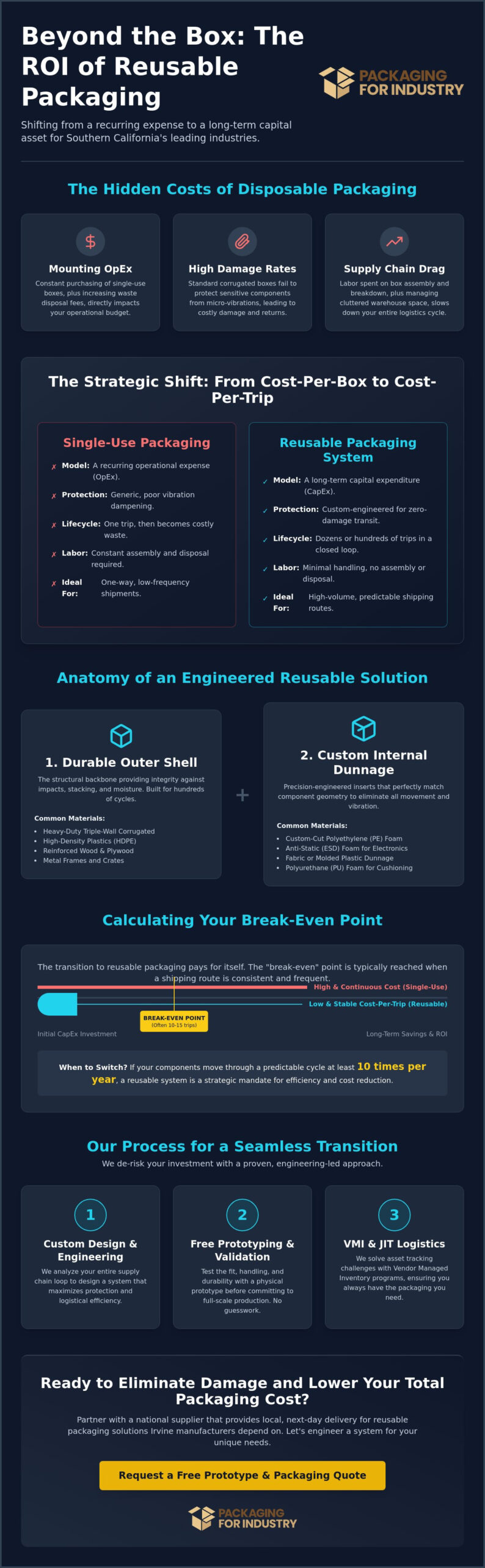 Industrial Reusable Packaging Solutions: A Strategic Guide to Durable Logistics