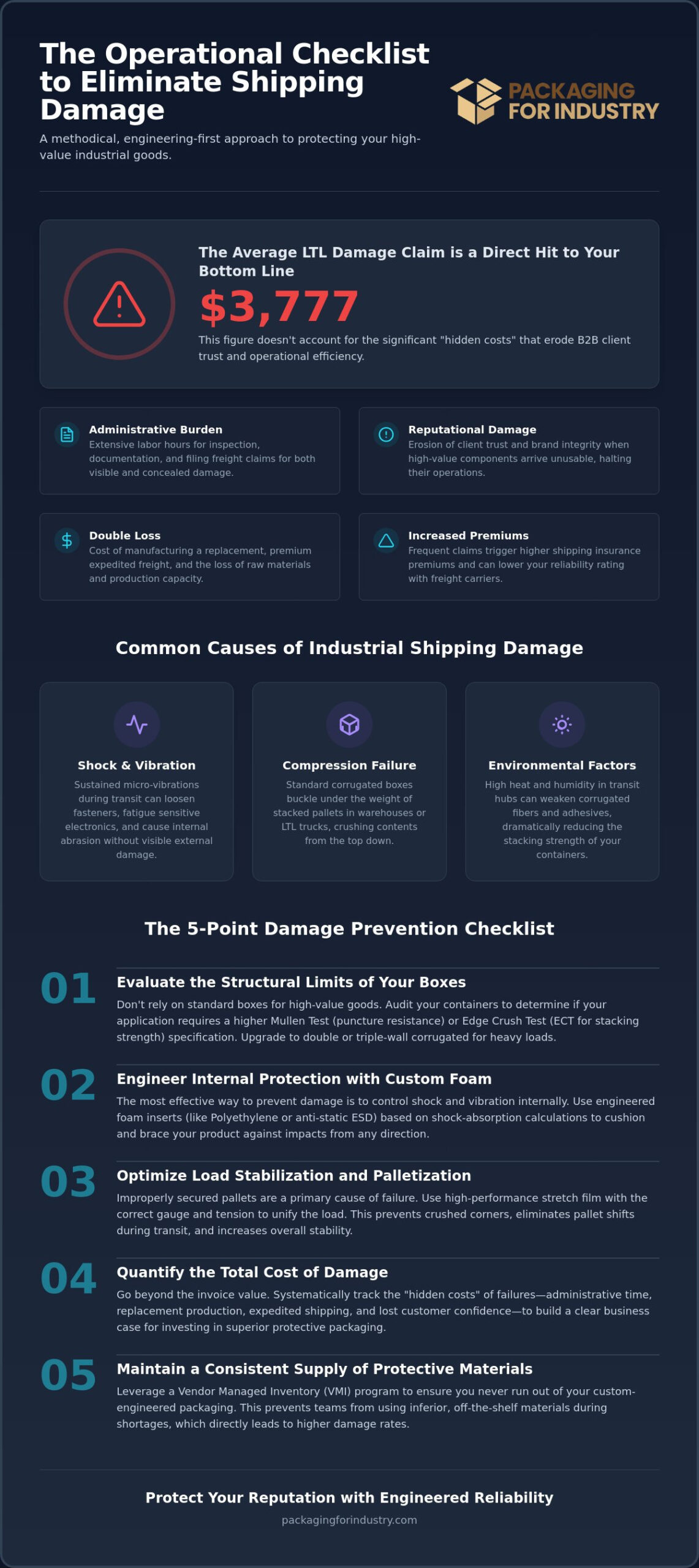 Avoiding Product Damage Claims: The Industrial Packaging Checklist for 2026