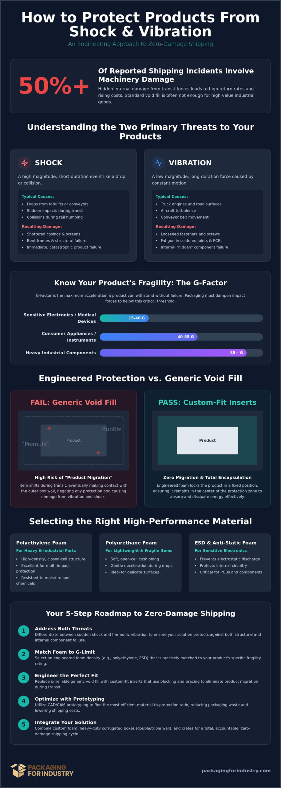 How to Protect Products from Shock and Vibration: An Industrial Guide for 2026