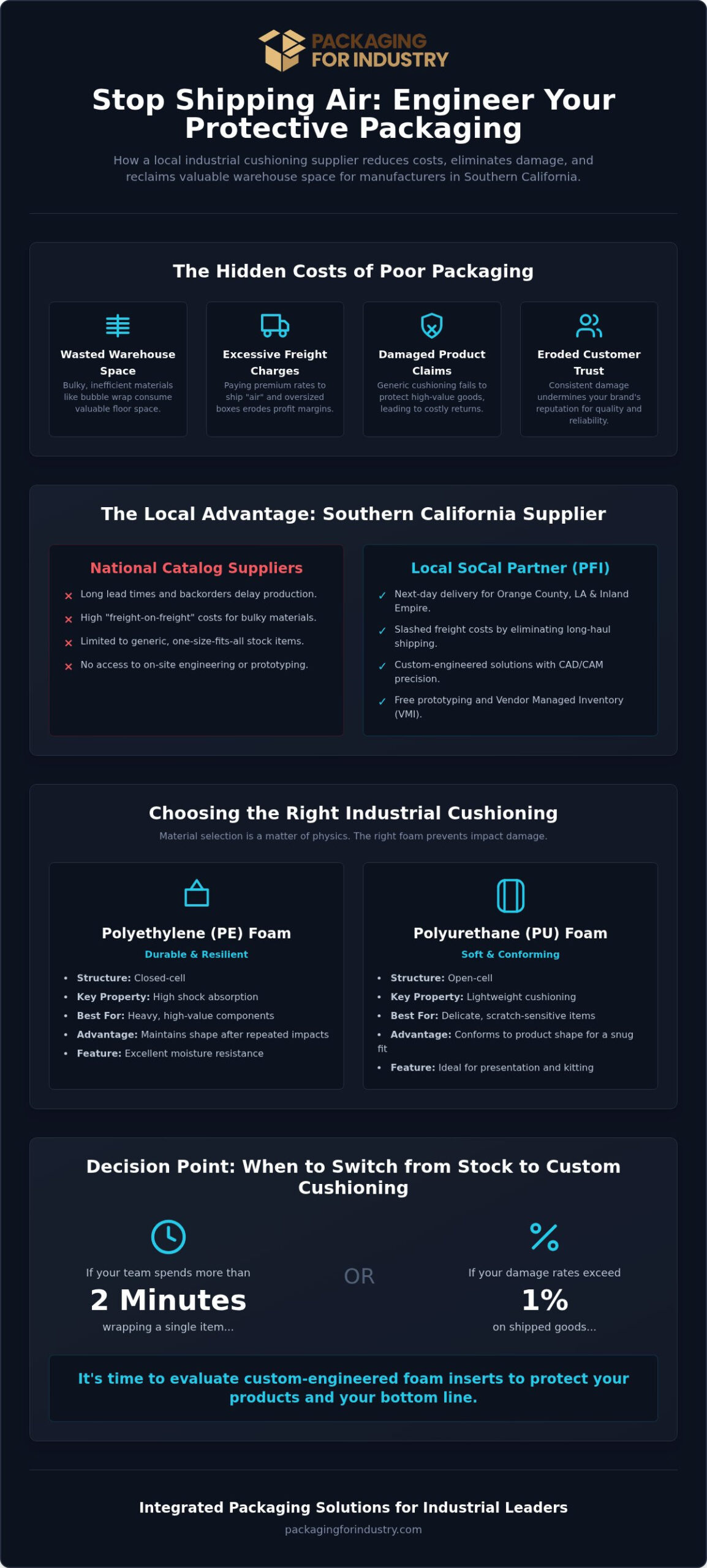 Industrial Cushioning Material Supplier Near Me: Custom Solutions in Southern California
