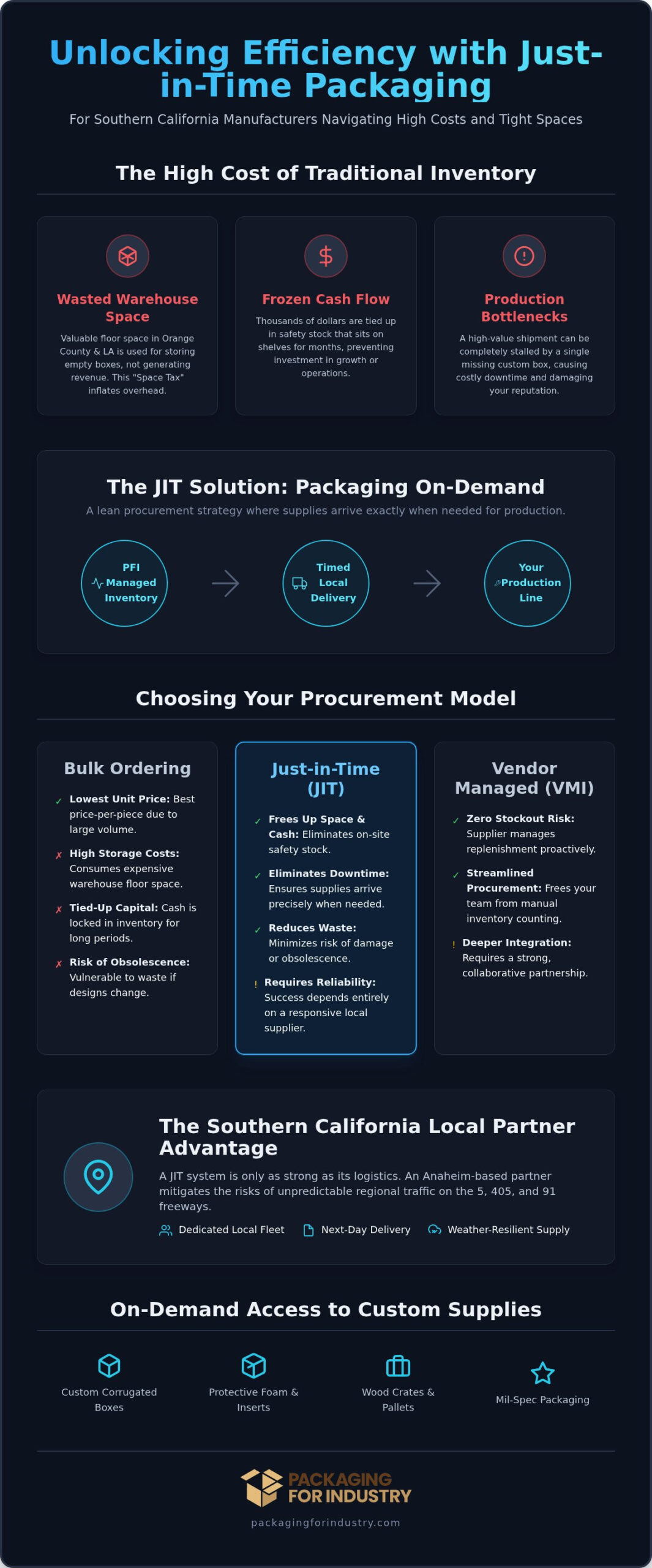 Just-in-Time Packaging Supplies in Southern California: A Guide to Lean Procurement