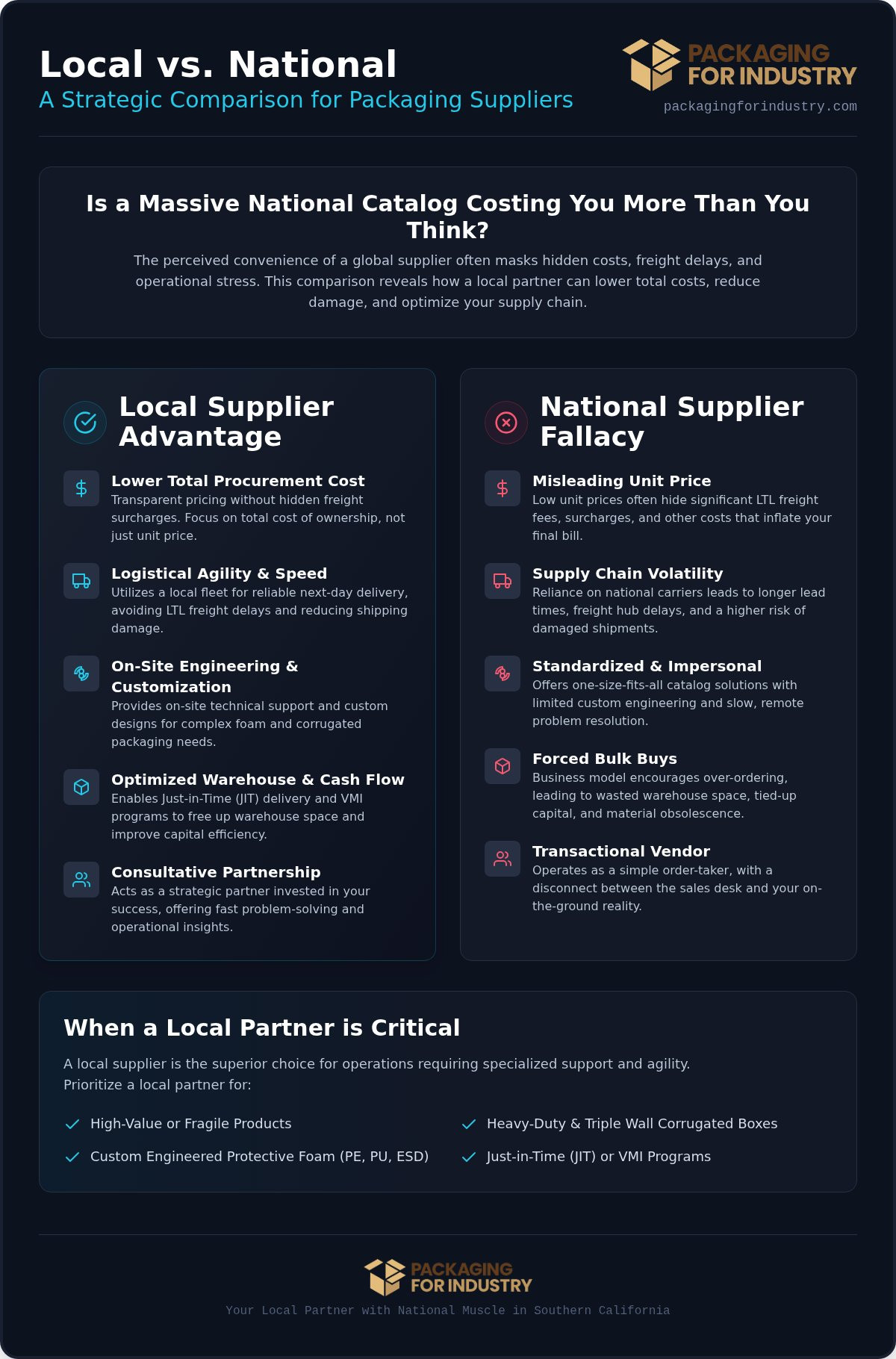 Local Supplier vs. National for Packaging Materials: A Buyer’s Comparison