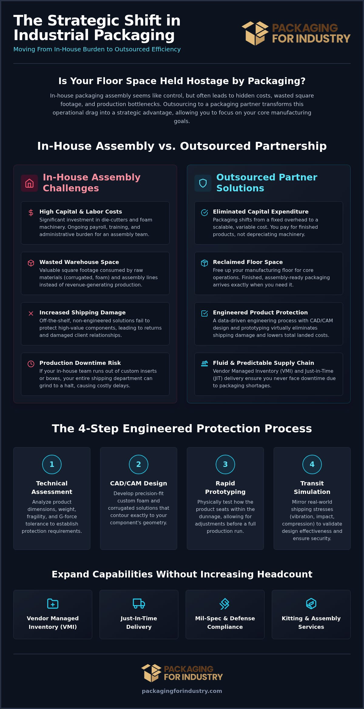 Outsourcing Packaging Design and Production: A Strategic Guide for Manufacturers