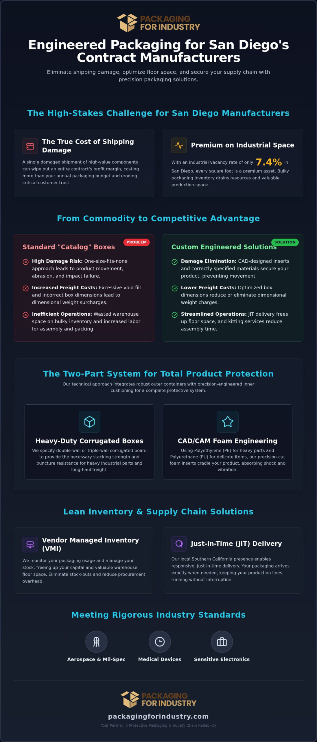 Packaging Solutions for San Diego Contract Manufacturers