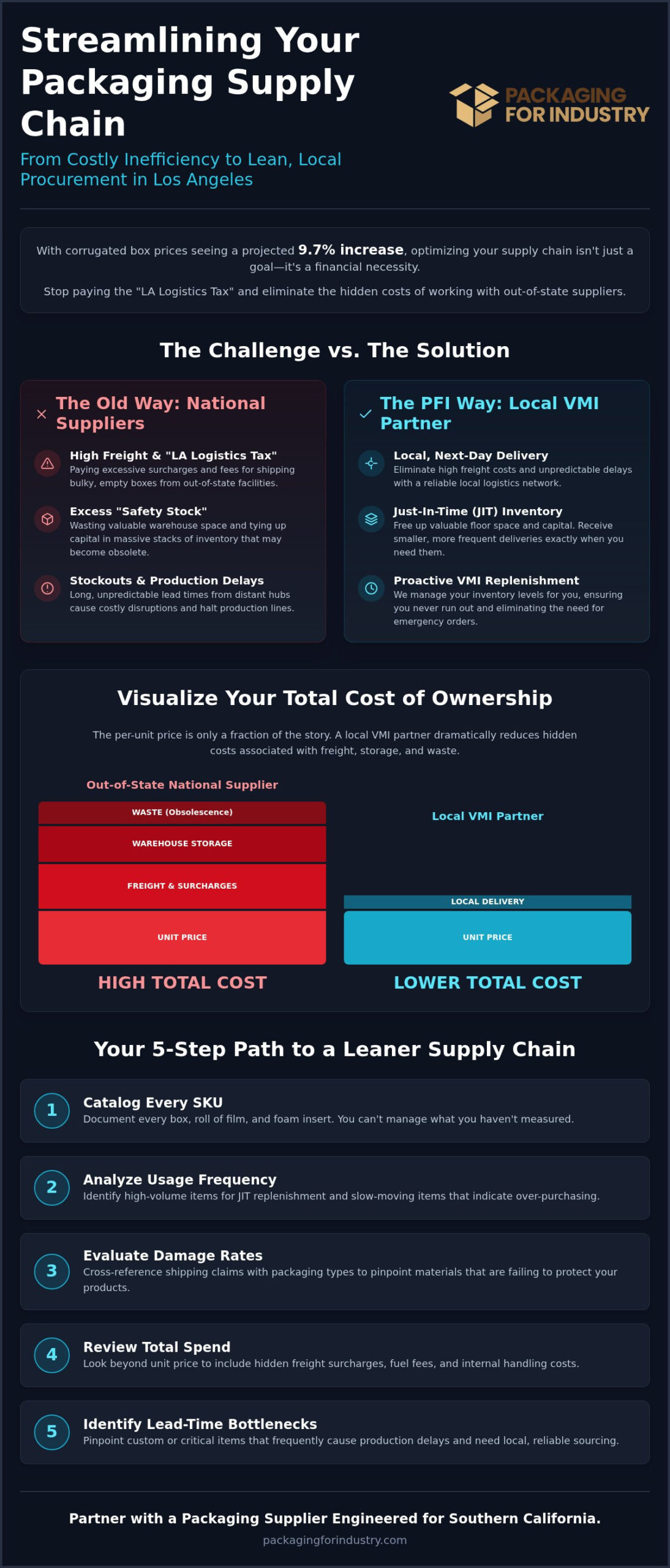 Streamlining Packaging Supply Procurement in Los Angeles: A How-To Guide