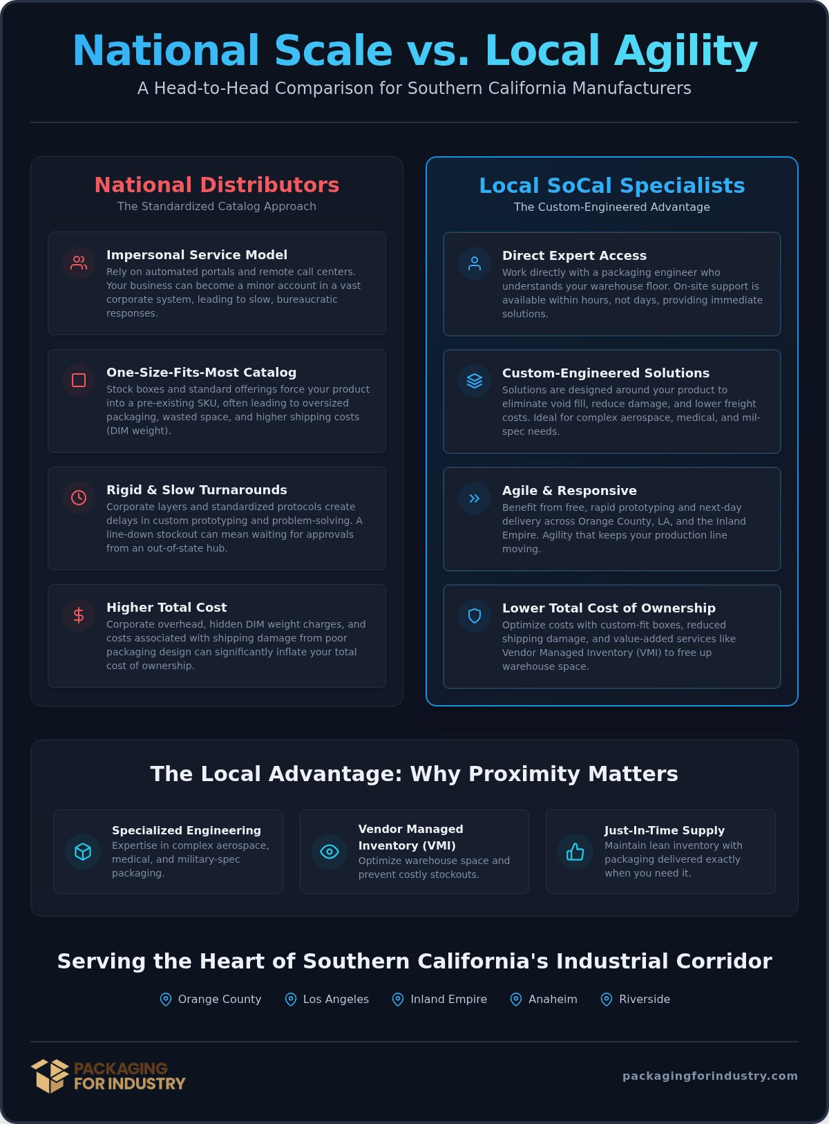 Veritiv vs. Local Packaging Supplier: Choosing the Best SoCal Partner in 2026