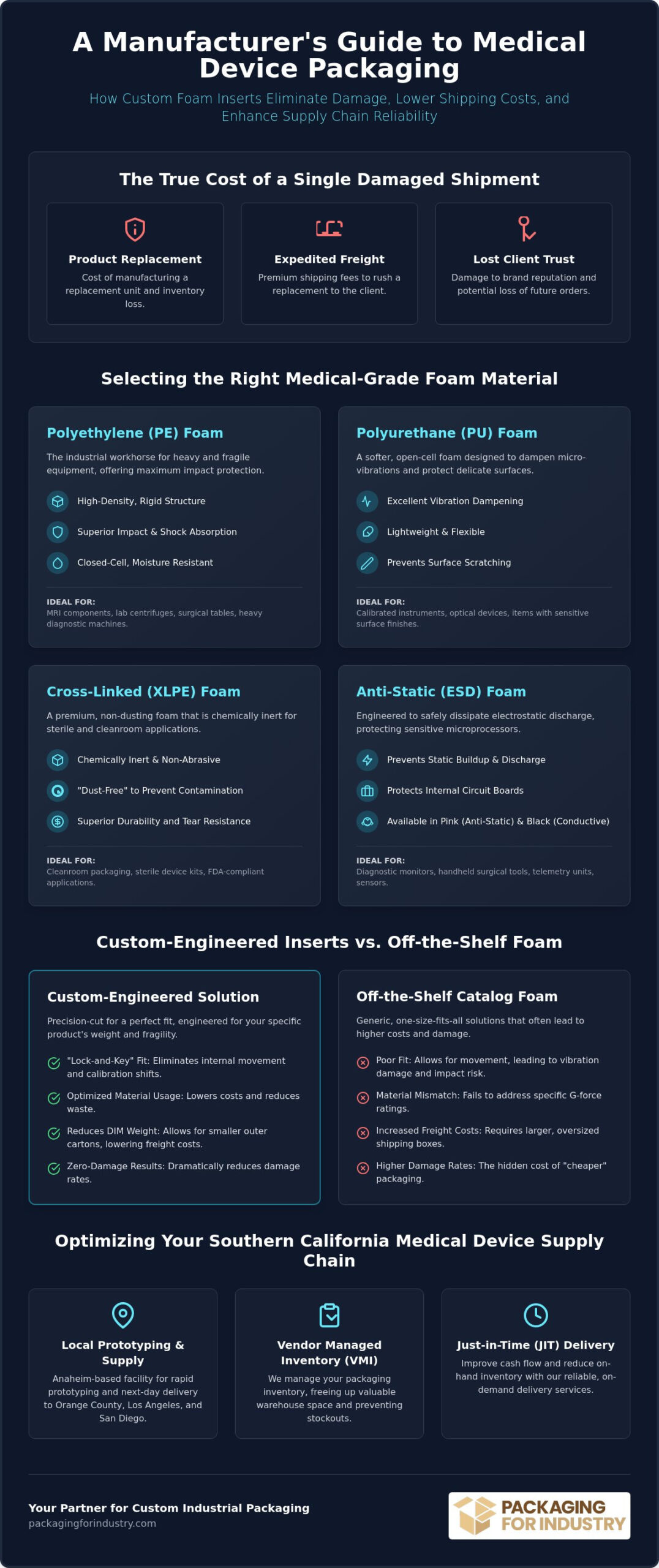Protective Foam Packaging for Medical Devices: The Engineering Guide