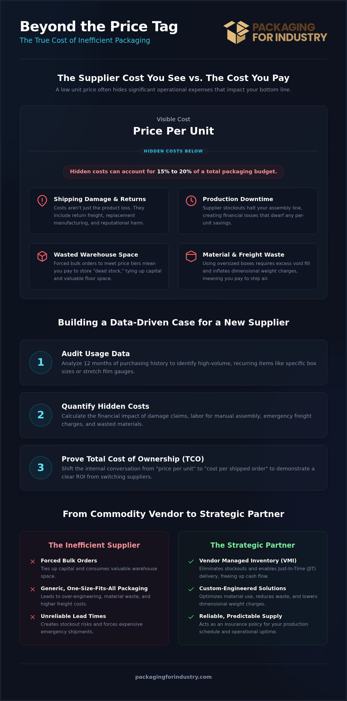 Guide: Securing Buy-In for New Packaging Suppliers