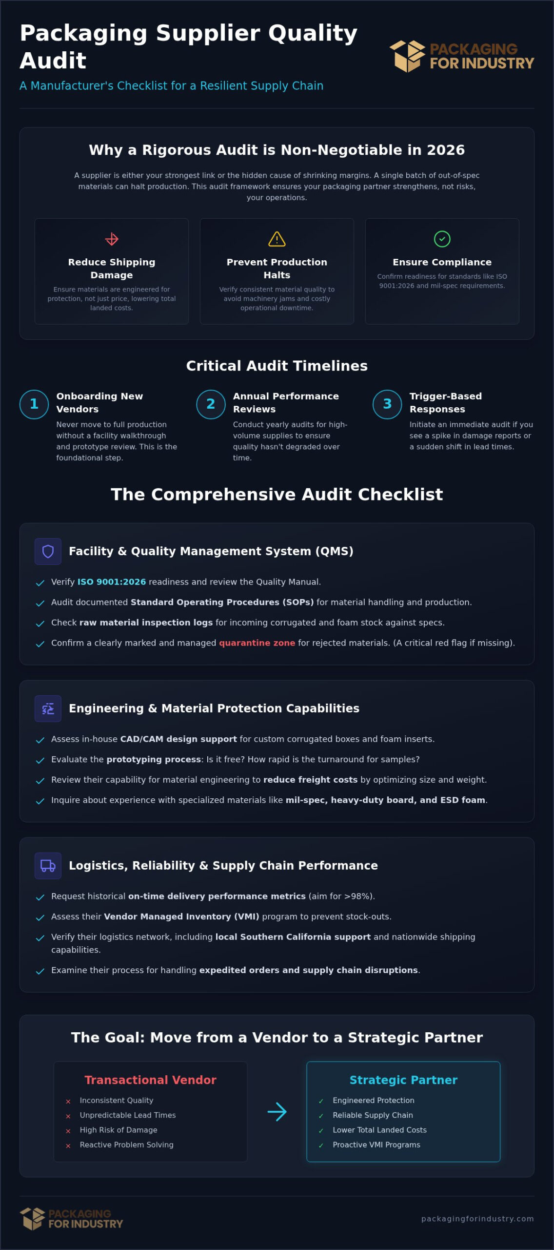 Packaging Supplier Quality Audit Checklist: 2026 Guide