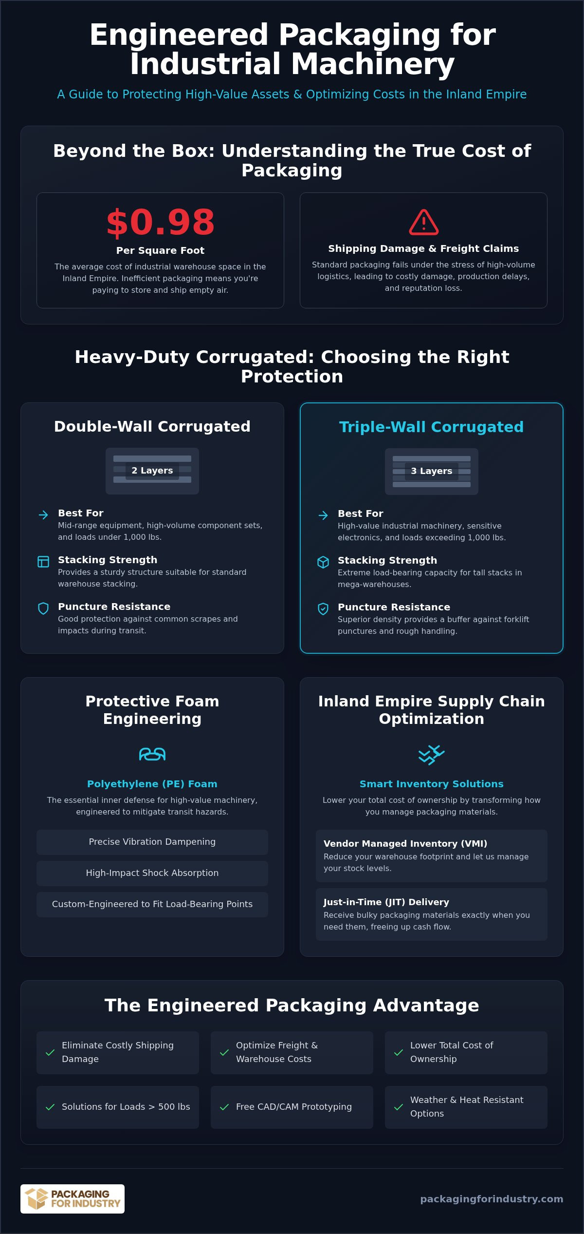 Industrial Machinery Packaging: Inland Empire Buyer's Guide