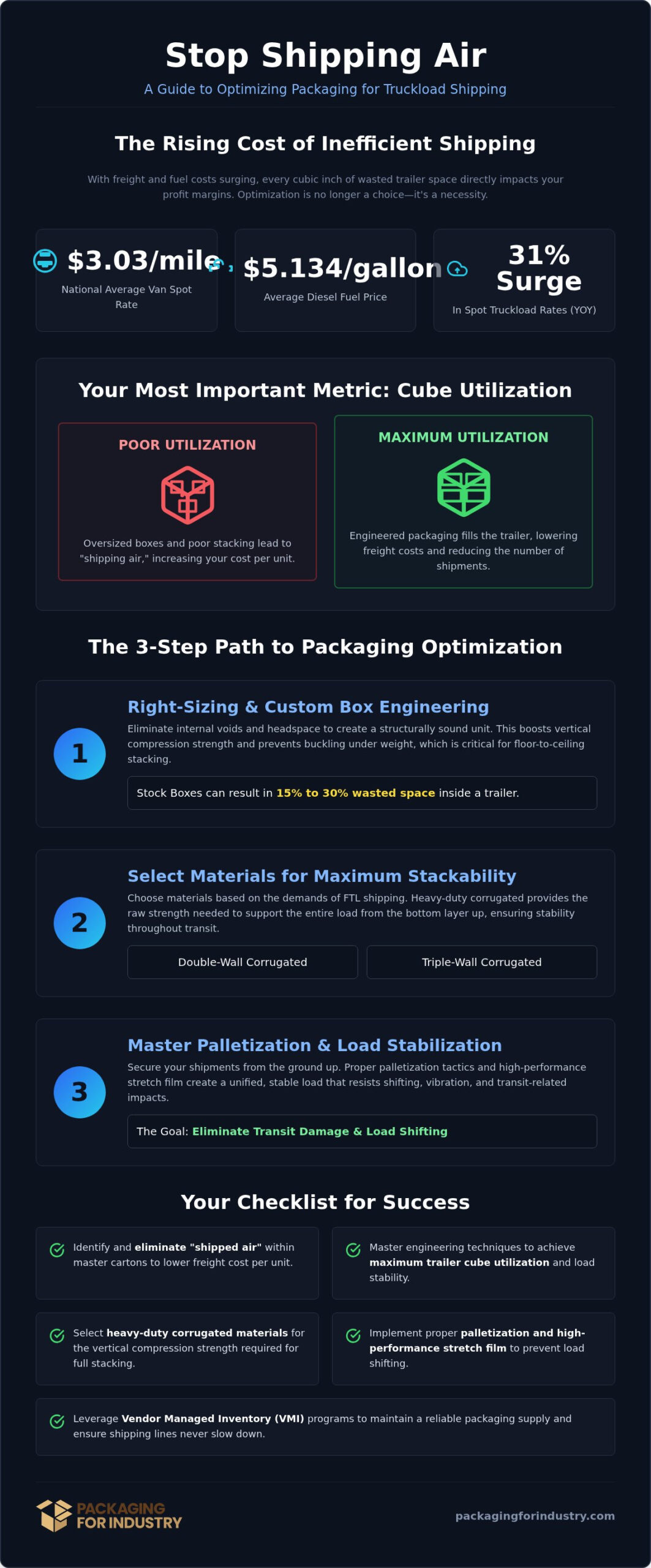 How to Optimize Packaging for Truckload Shipping