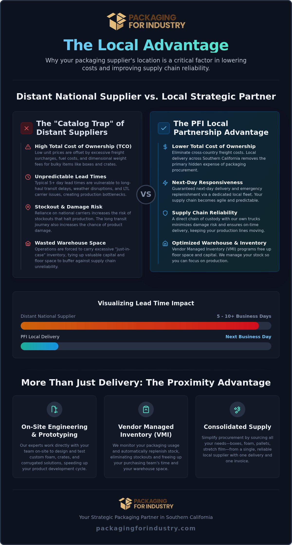 The Strategic Benefits of a Local Packaging Supplier for Industrial Operations