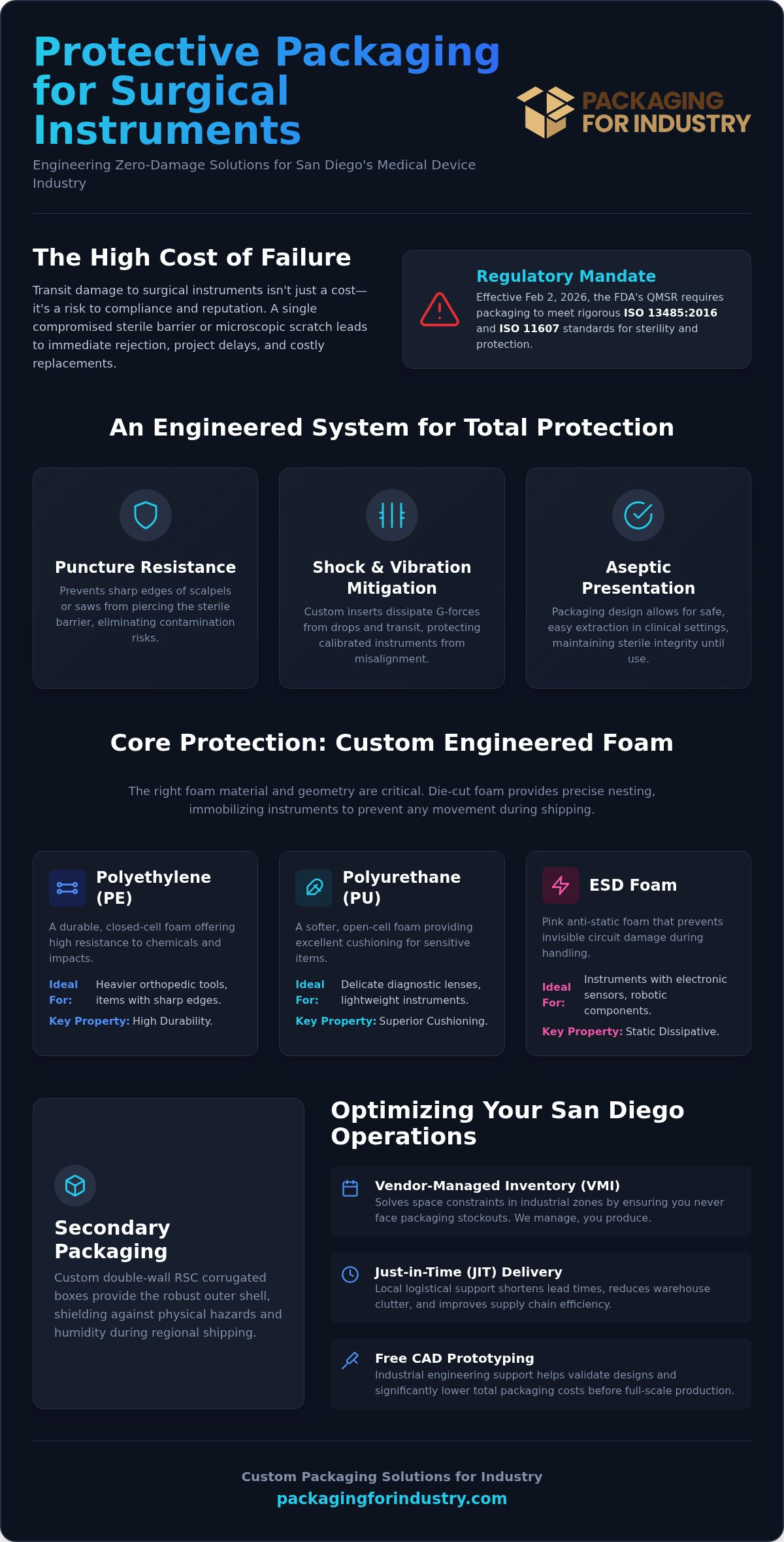 2026 San Diego Surgical Instrument Packaging Guide