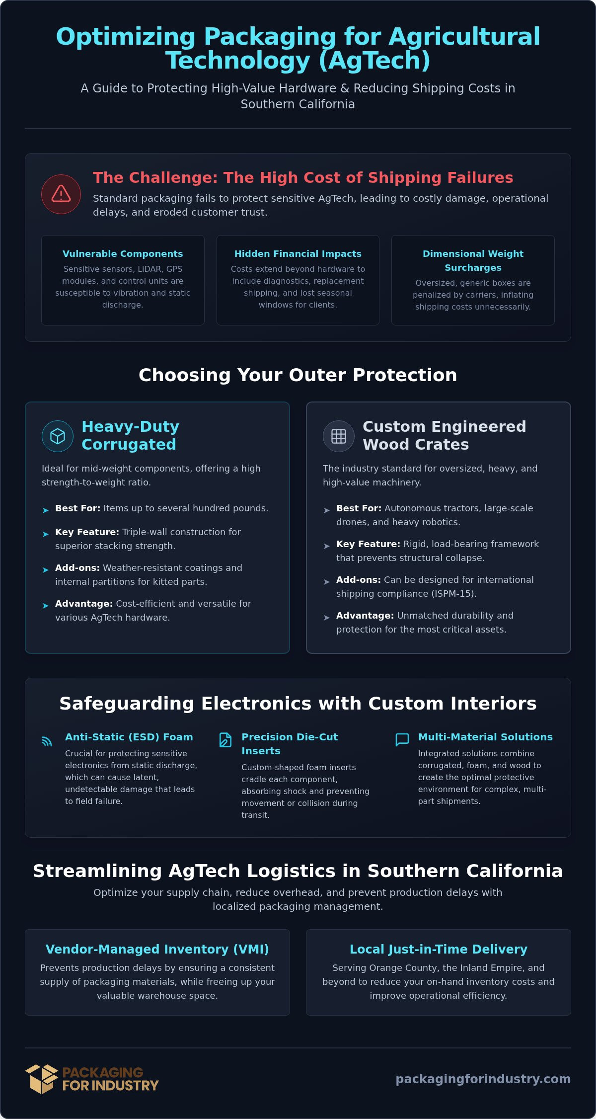 AgTech Packaging in Southern California: Solution Guide