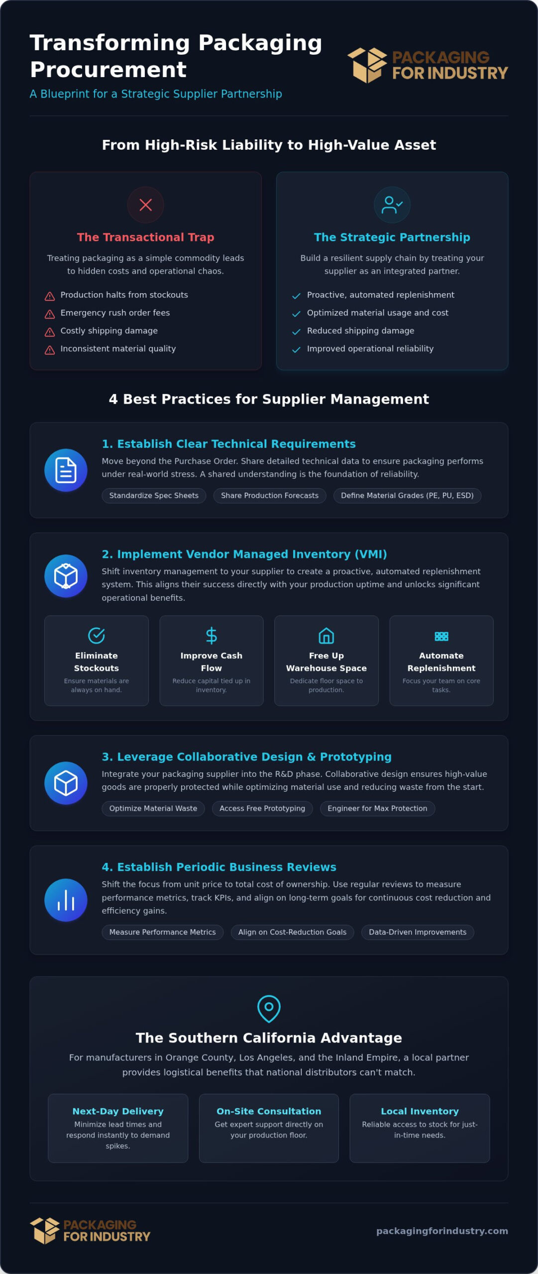 Best Practices for Managing a Packaging Supplier Relationship: An Industrial Blueprint
