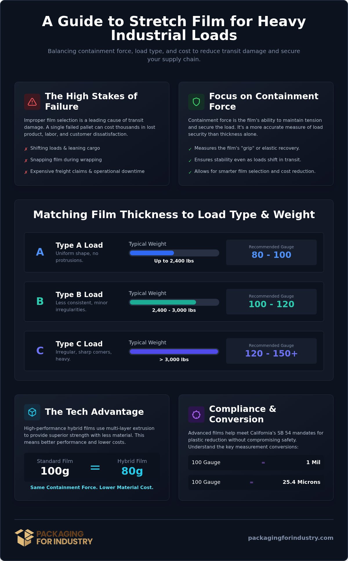 Best Stretch Film Thickness for Heavy Loads in Los Angeles