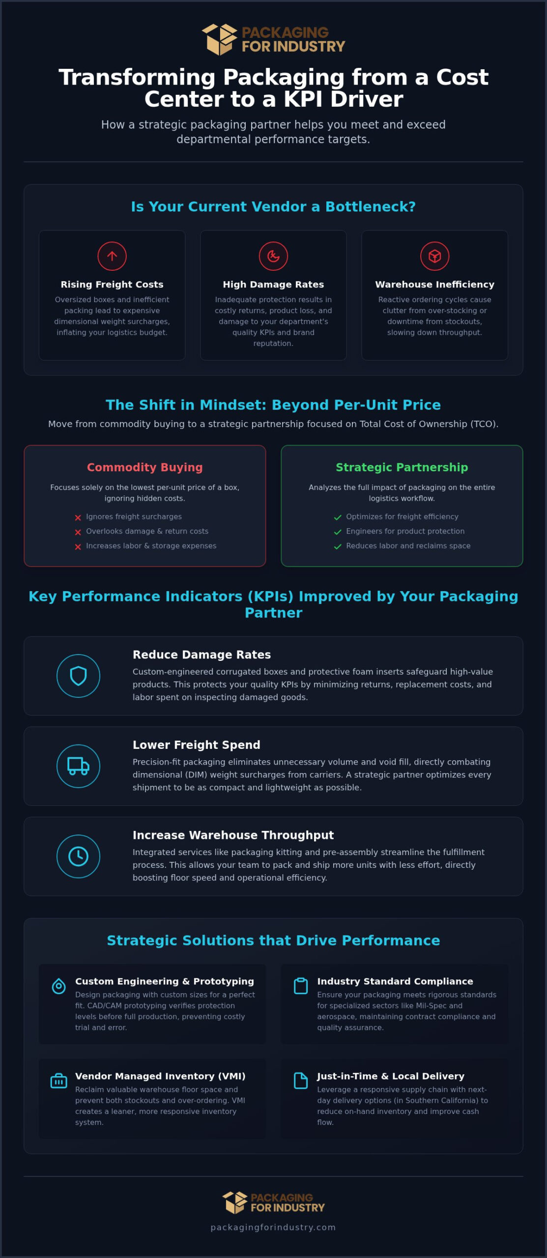 Choosing a Packaging Partner That Helps You Meet Your Department's KPIs