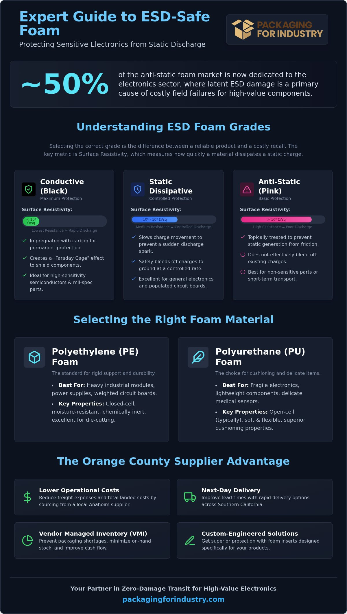 Conductive Foam for Sensitive Devices: Orange County Guide