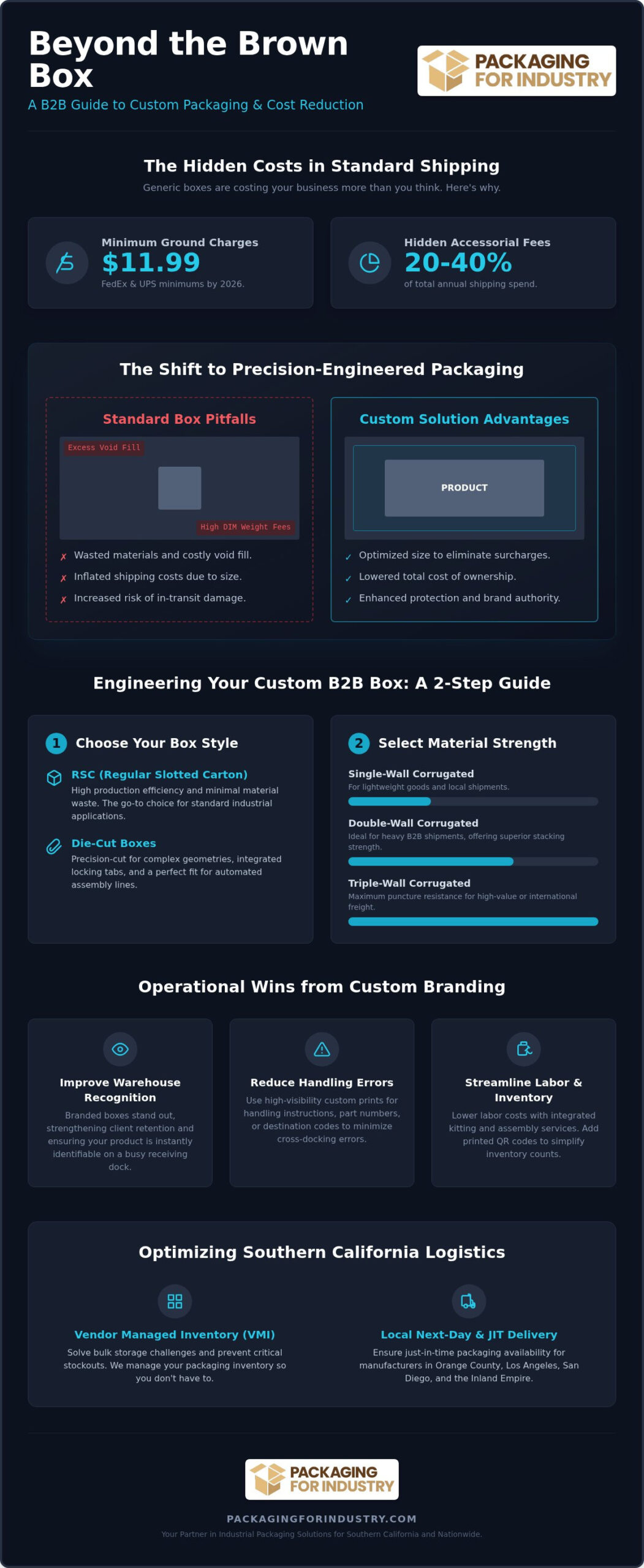 Custom Branded Shipping Boxes: Orange County B2B Guide