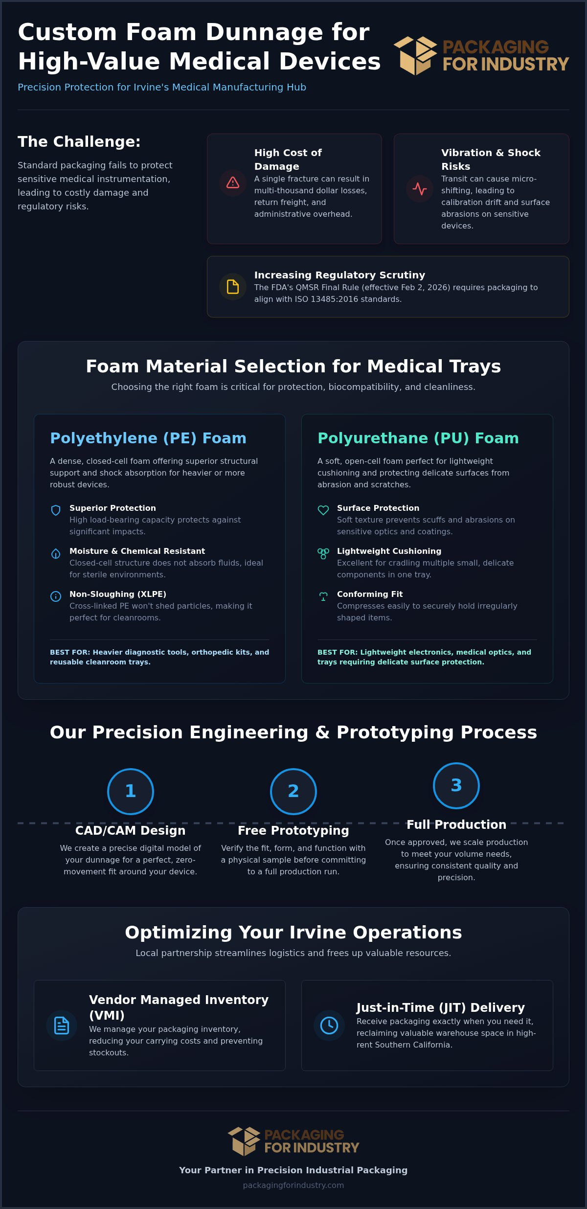 Custom Foam Dunnage for Medical Device Trays in Irvine: Engineering Precision Protection