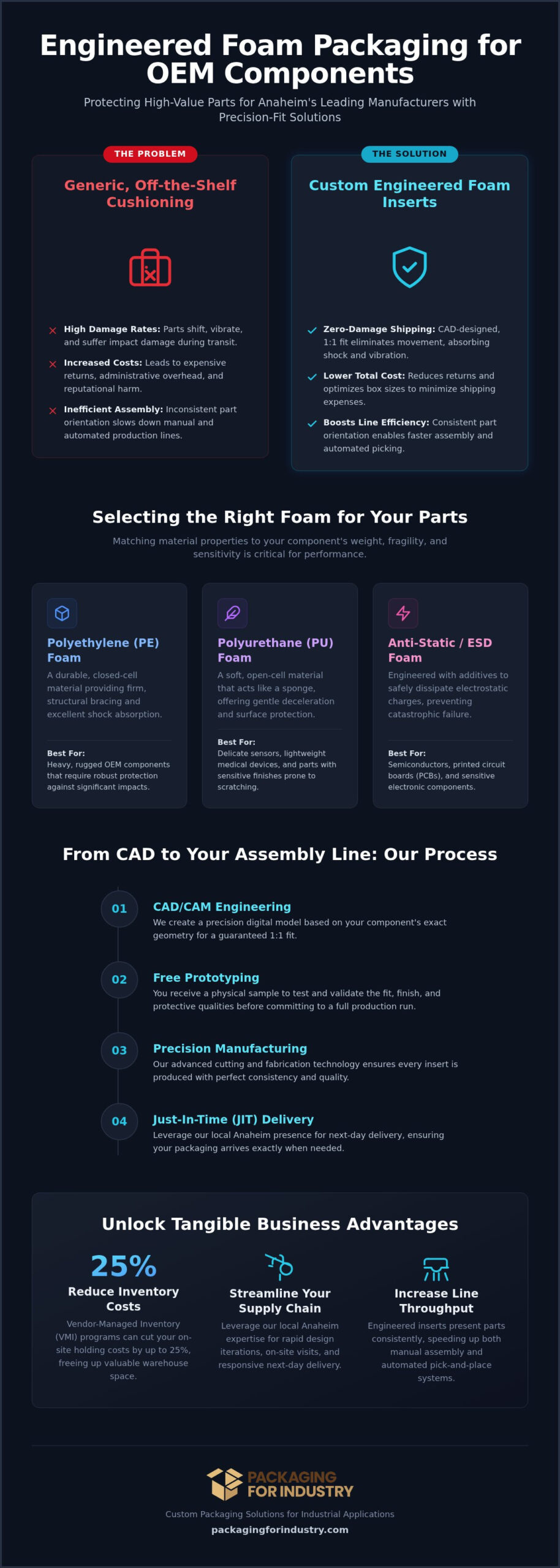 Custom Foam for OEM Parts: 2026 Anaheim Buyer’s Guide