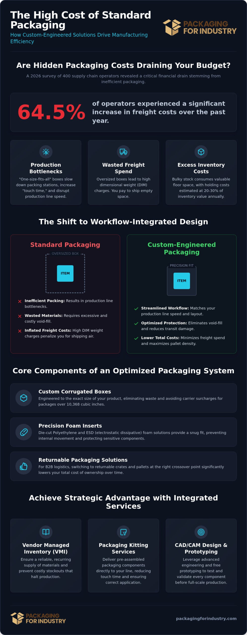 Custom Packaging for Manufacturing Workflows: Optimizing B2B Supply Chains