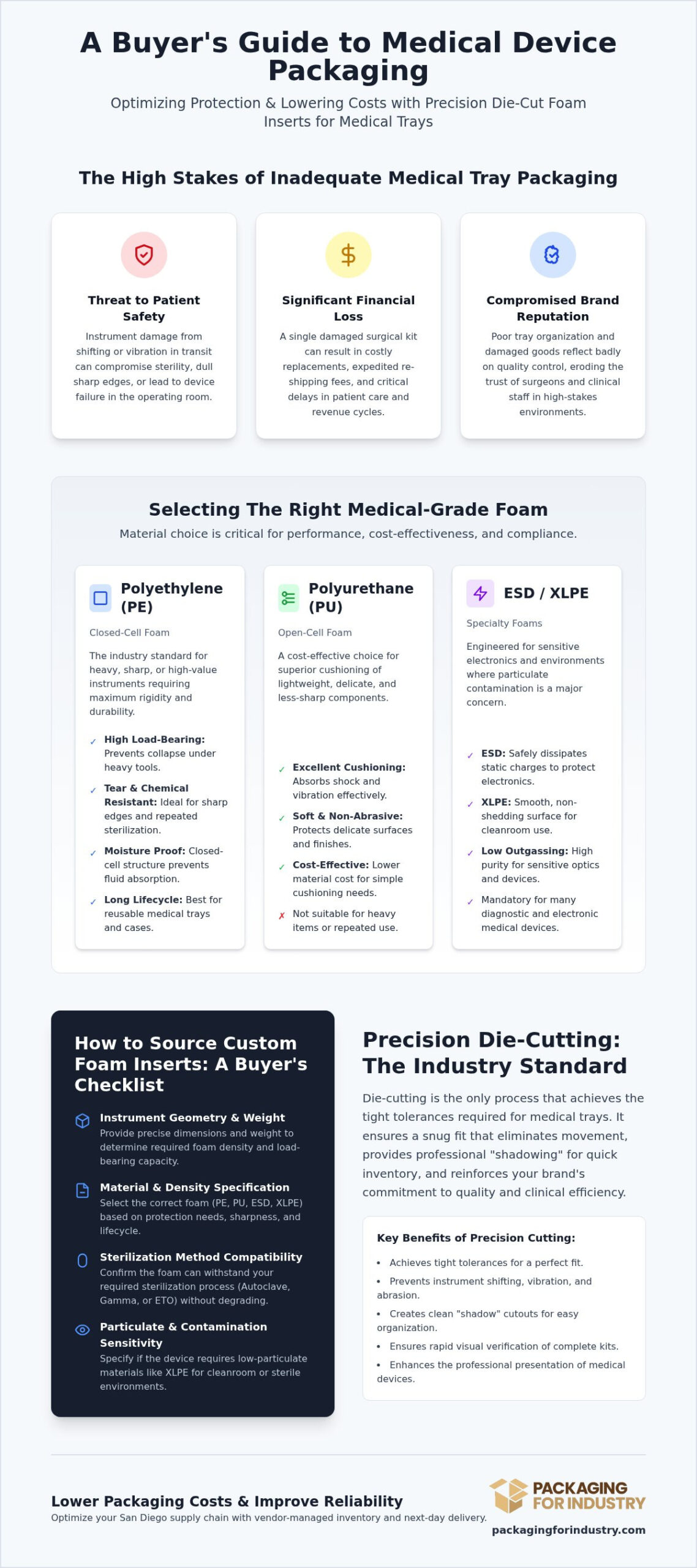 Die Cut Foam Inserts for Medical Trays: San Diego Guide