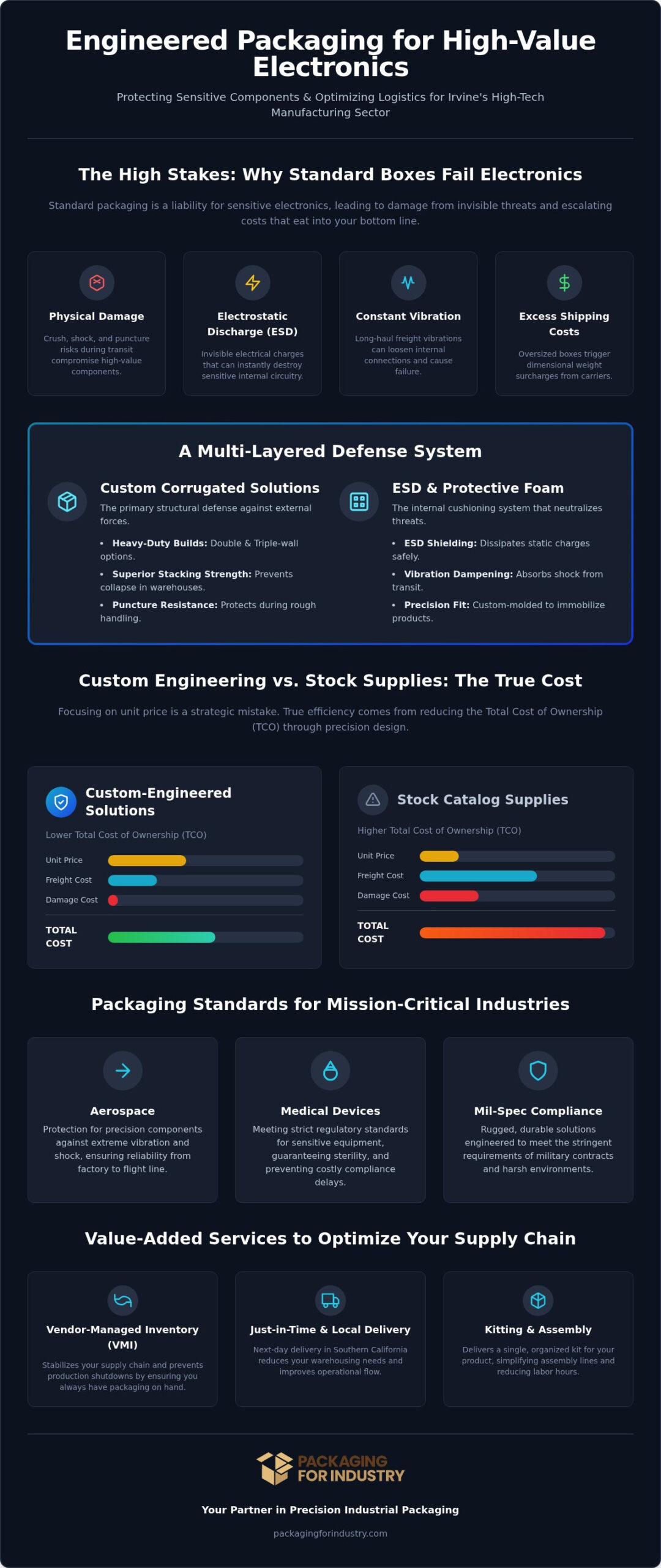 Electronics Packaging Design Company in Irvine: Industrial Engineering for High-Value Tech