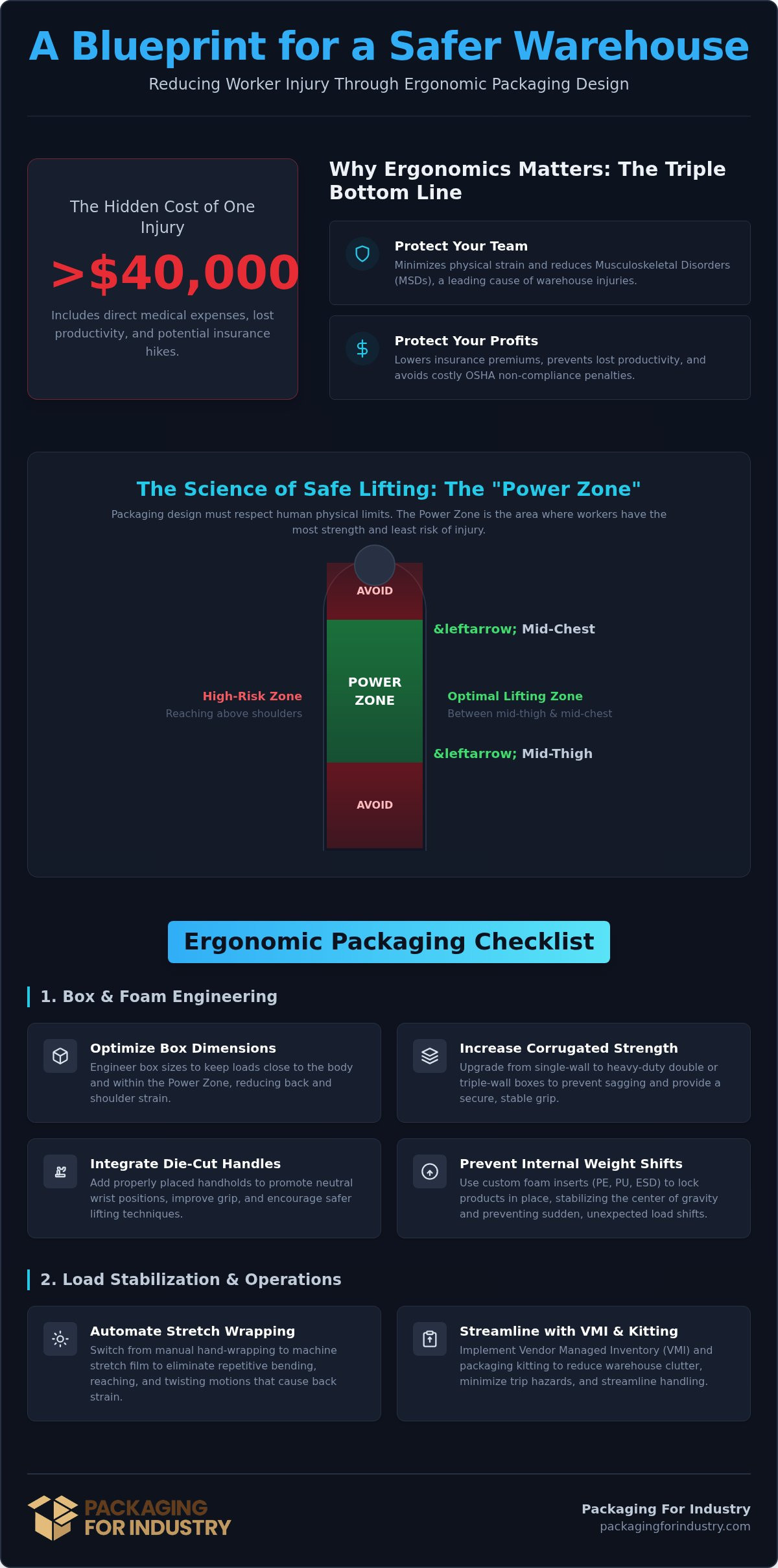 Ergonomic Packaging Design to Reduce Worker Injury: The Industrial Checklist