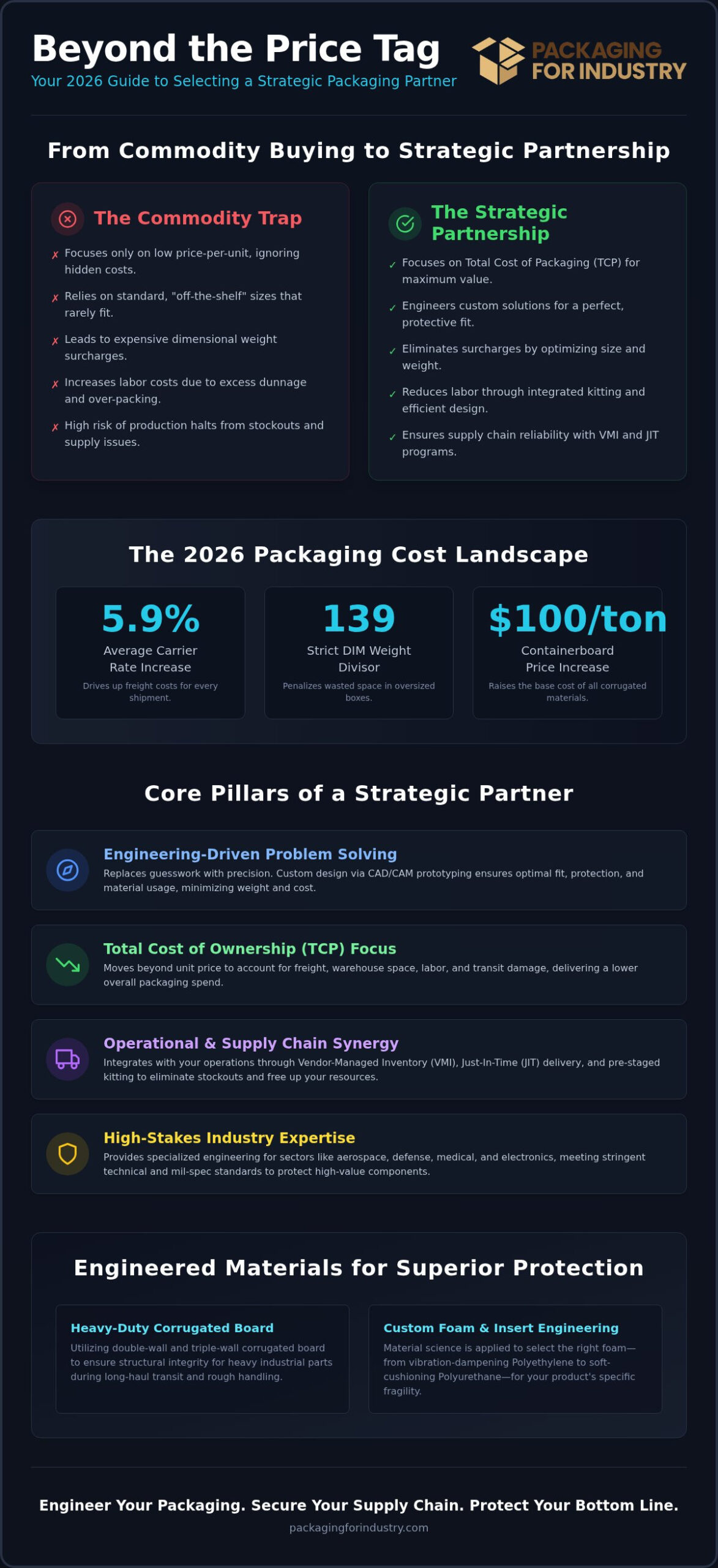 Finding a Packaging Supplier That Acts as a Strategic Partner: A 2026 Buyer’s Guide