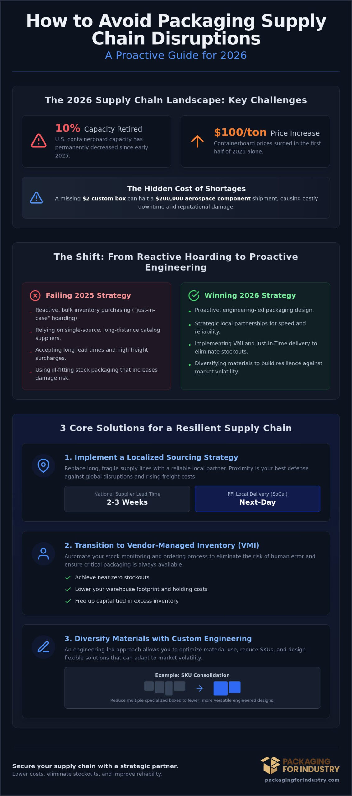 How to Avoid Packaging Supply Chain Disruptions in 2026: A Manufacturer’s Guide