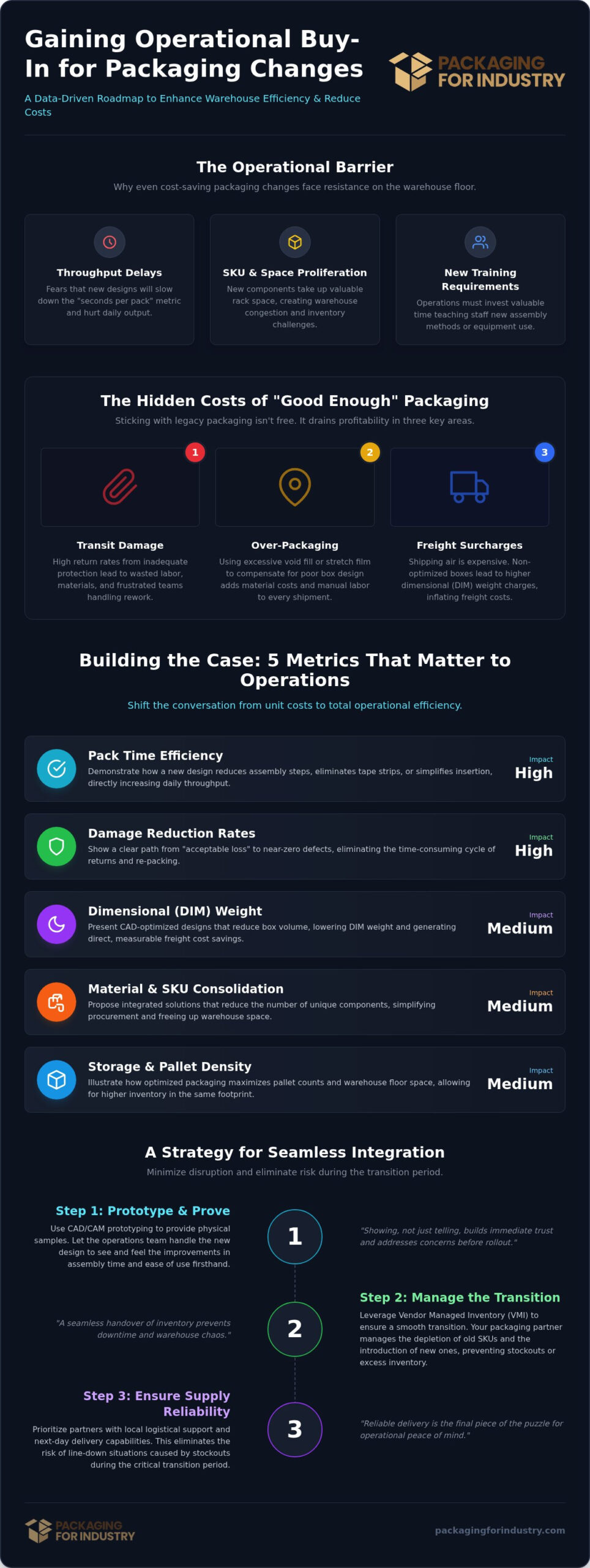 How to Get Buy-In from Operations on a Packaging Change: A Strategic Guide