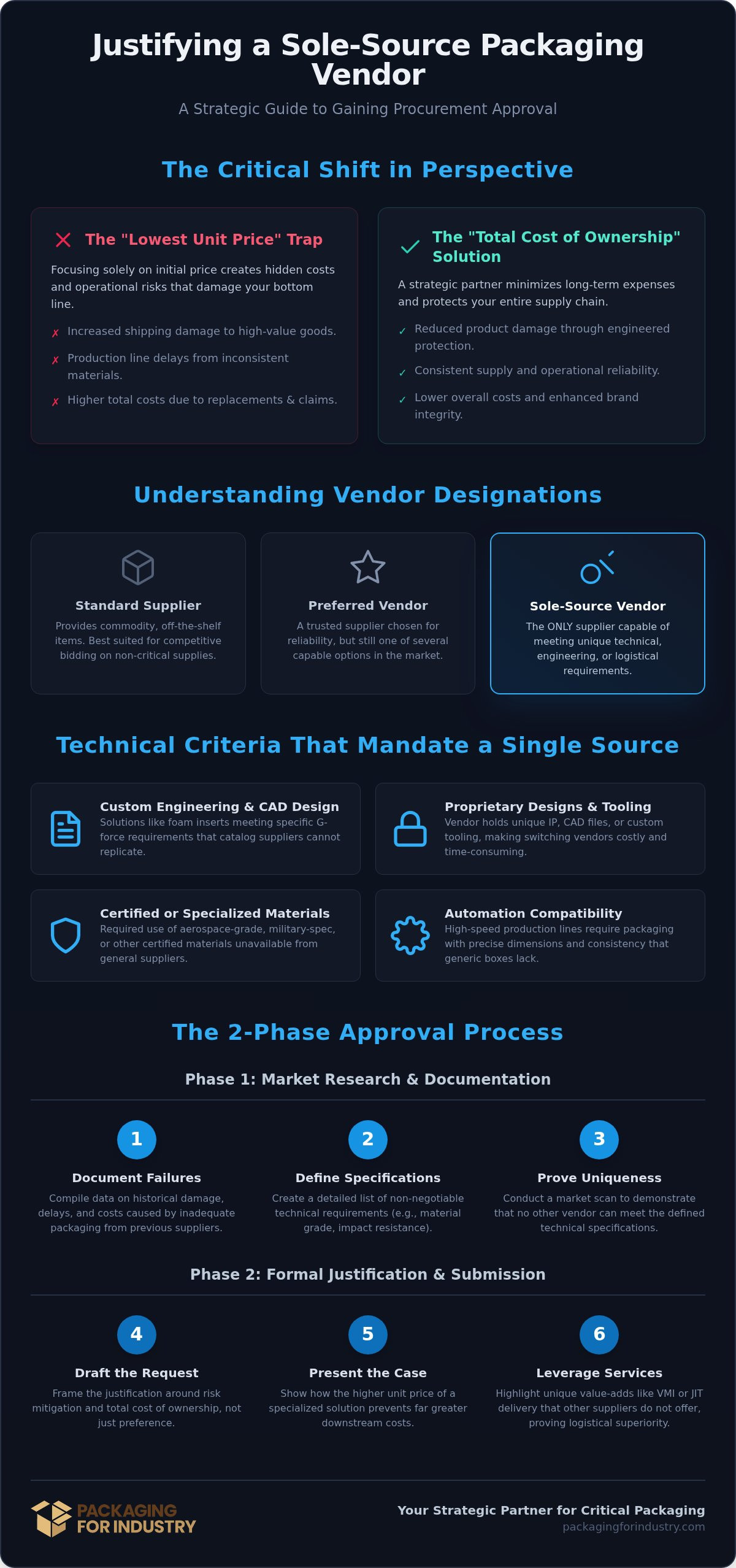 How to Get Purchasing Department Approval for a Sole-Source Packaging Vendor
