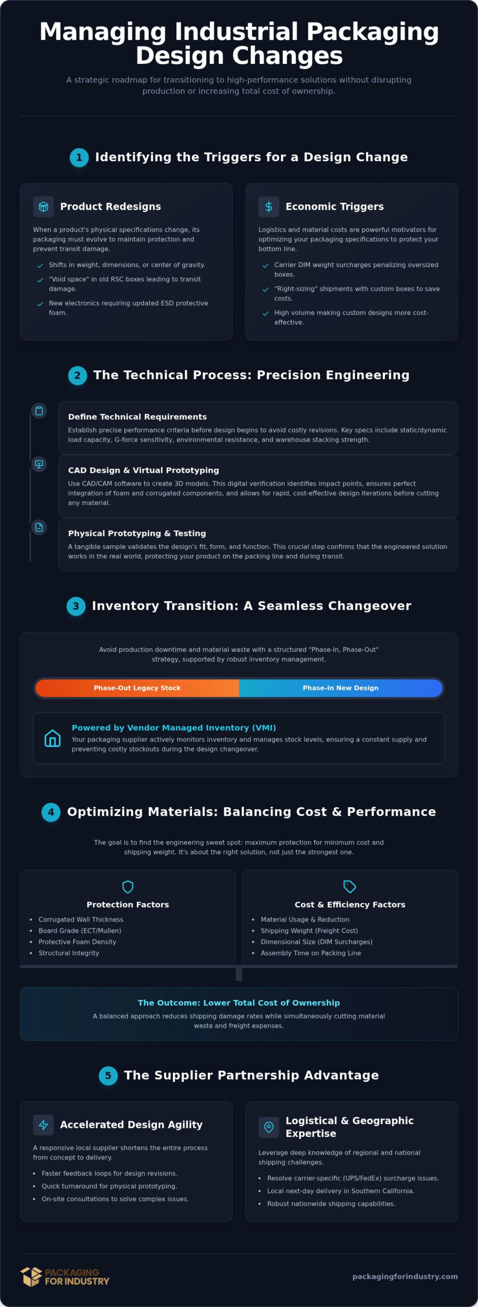 How to Manage Packaging Design Changes with a Supplier: An Industrial Guide