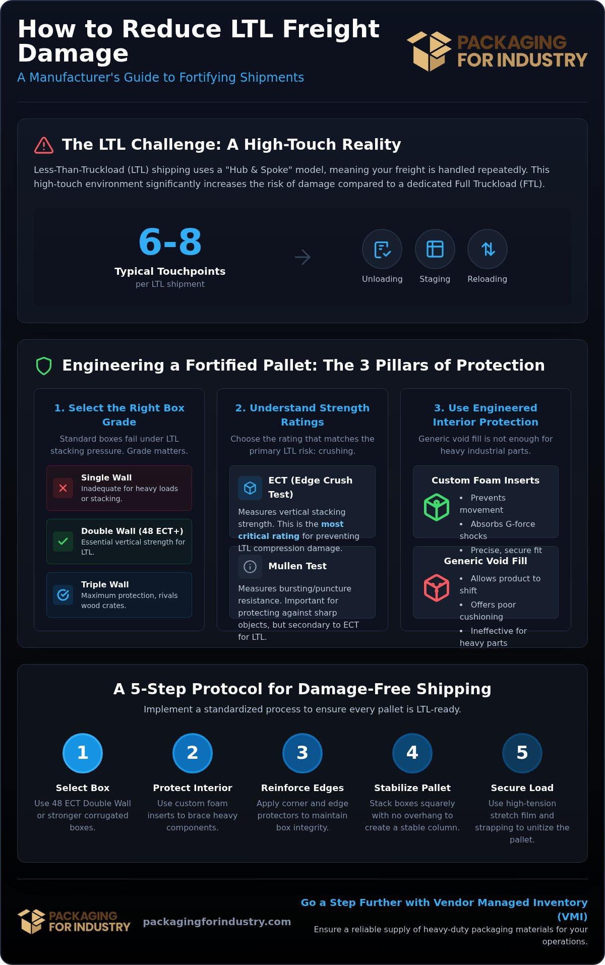 How to Reduce LTL Freight Damage Claims with Better Packaging (2026 Guide)