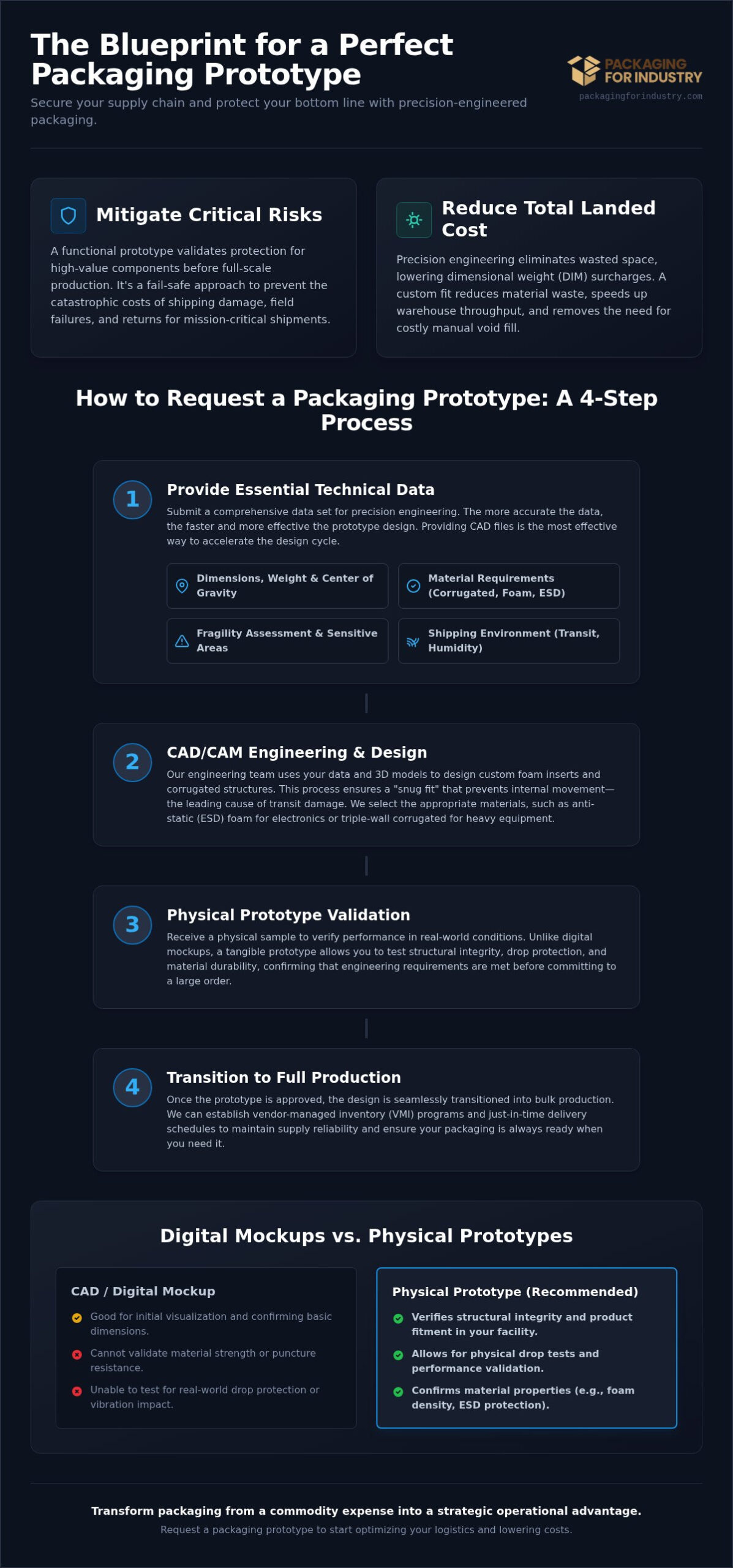 How to Request a Packaging Prototype: The Industrial Buyer’s Guide