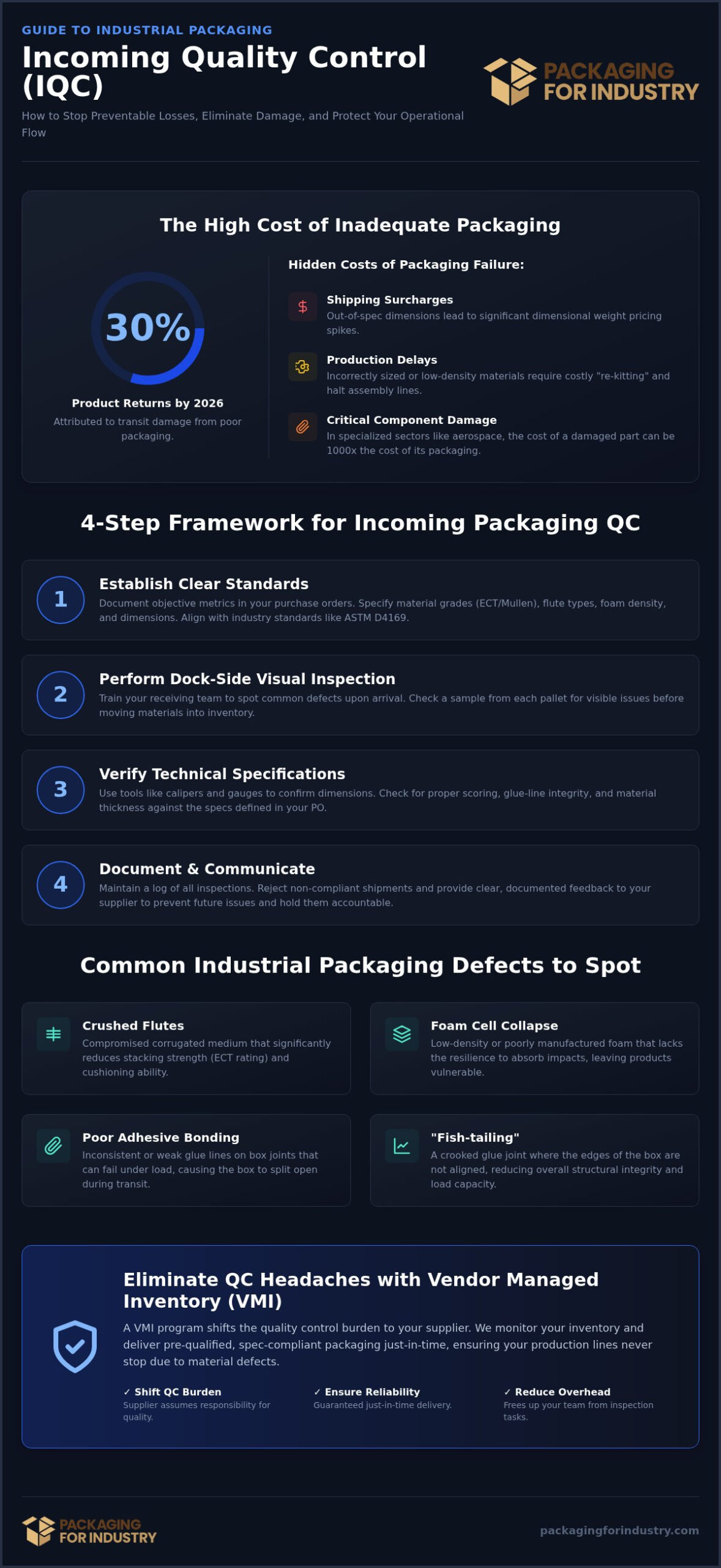 Implementing a Quality Control Process for Incoming Packaging: An Industrial Guide