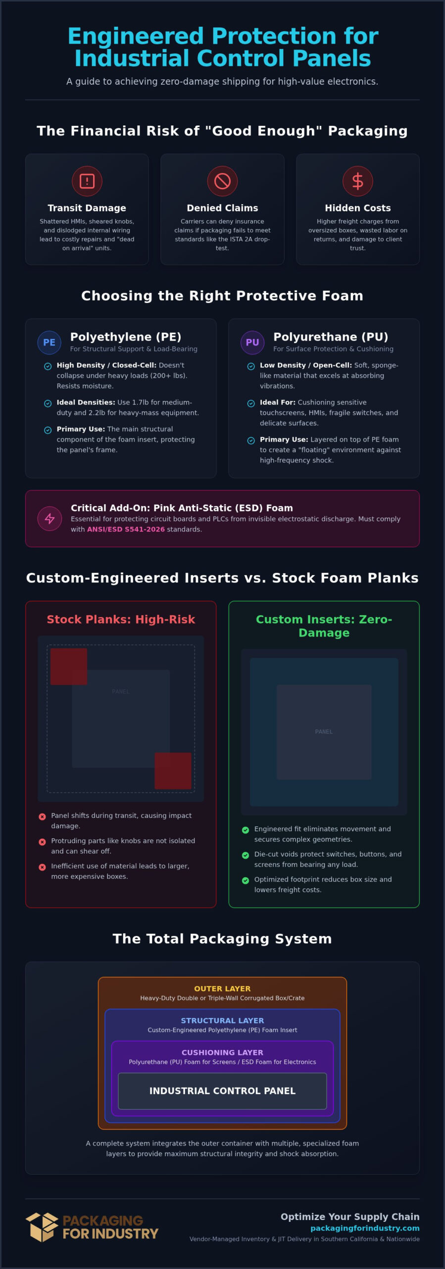 Industrial Control Panel Shipping Foam: Buyer's Guide