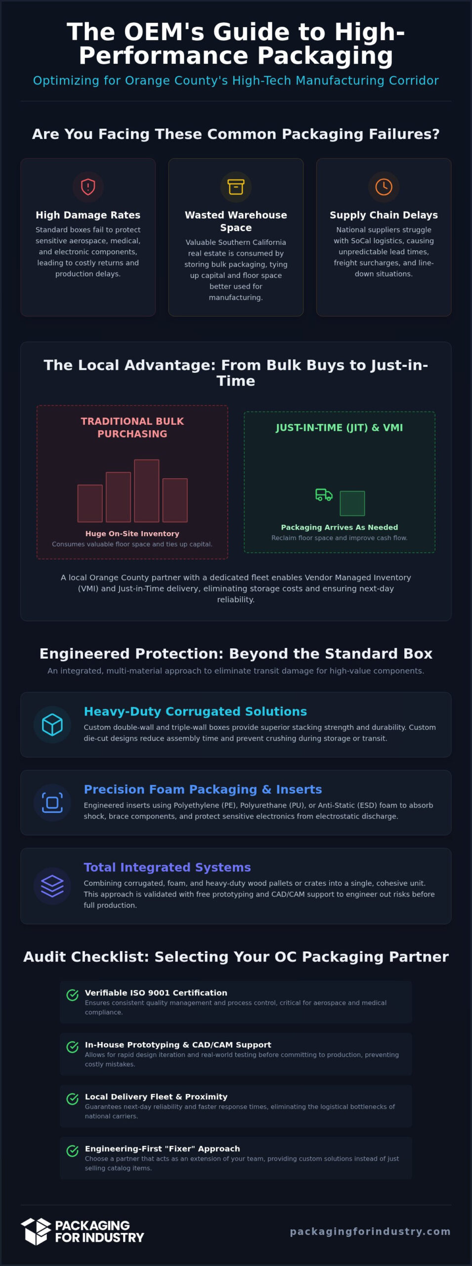Industrial Packaging Guide for Orange County OEMs