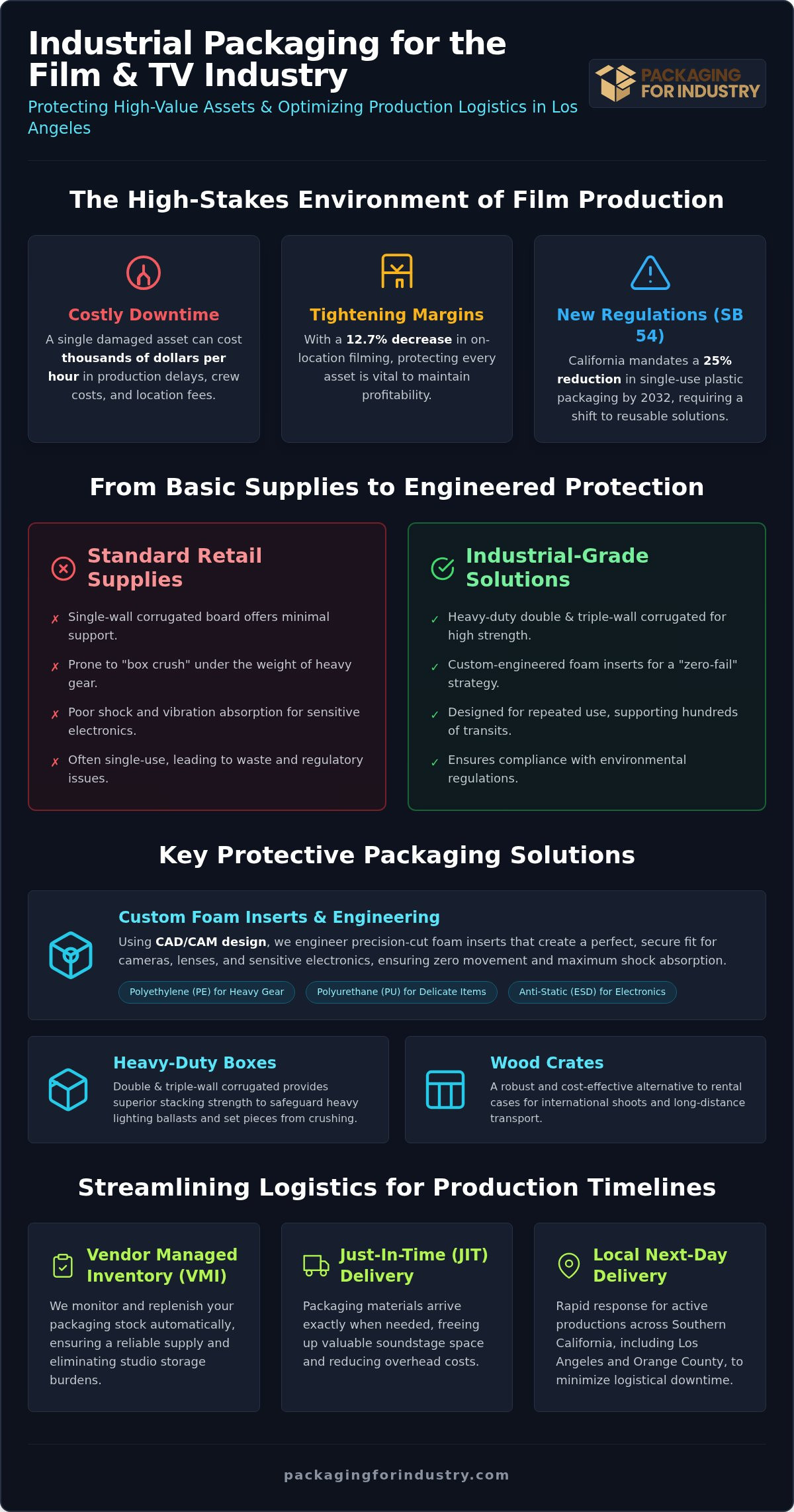 Industrial Packaging Solutions for the Film and Television Industry in Los Angeles